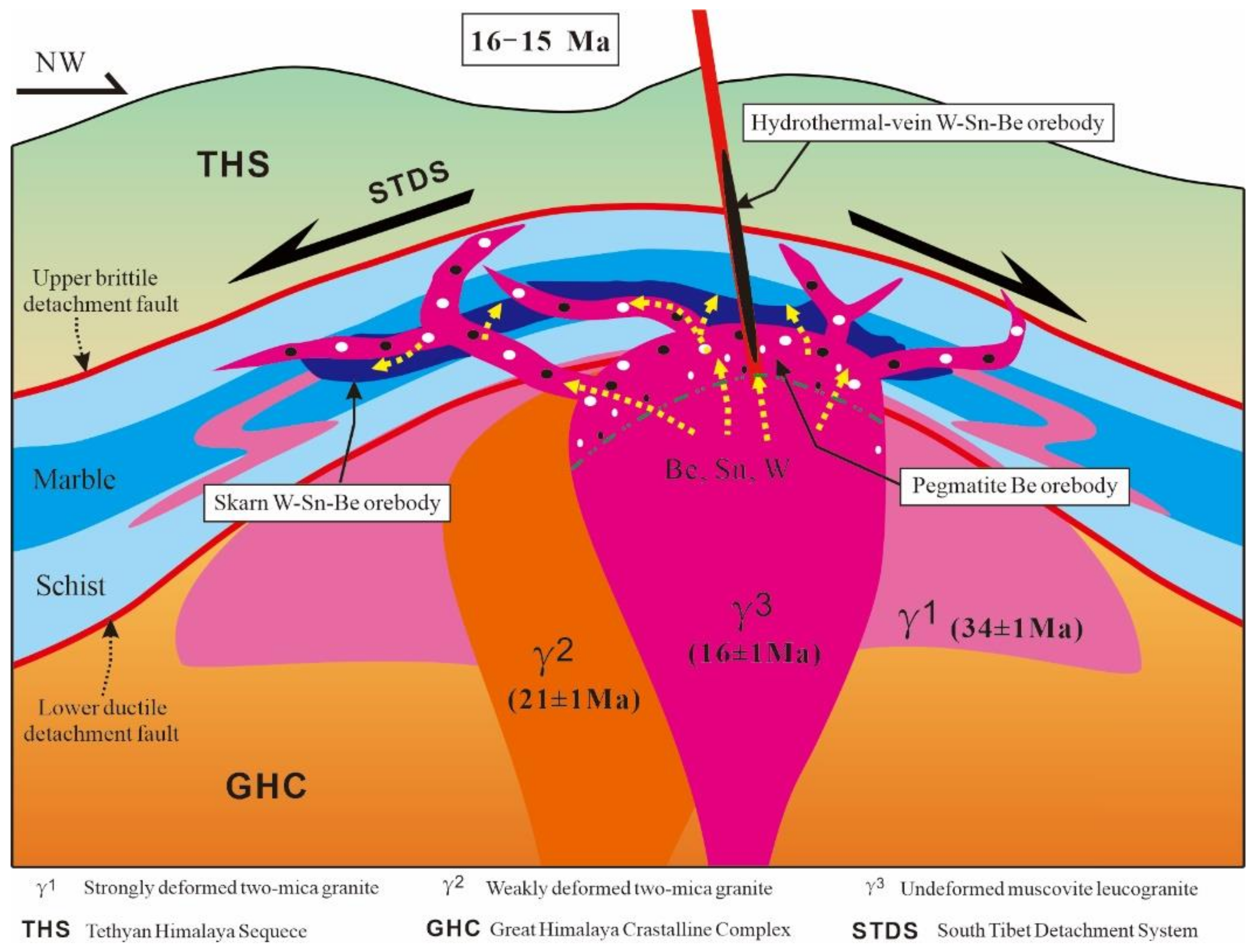 Minerals 12 00497 g012