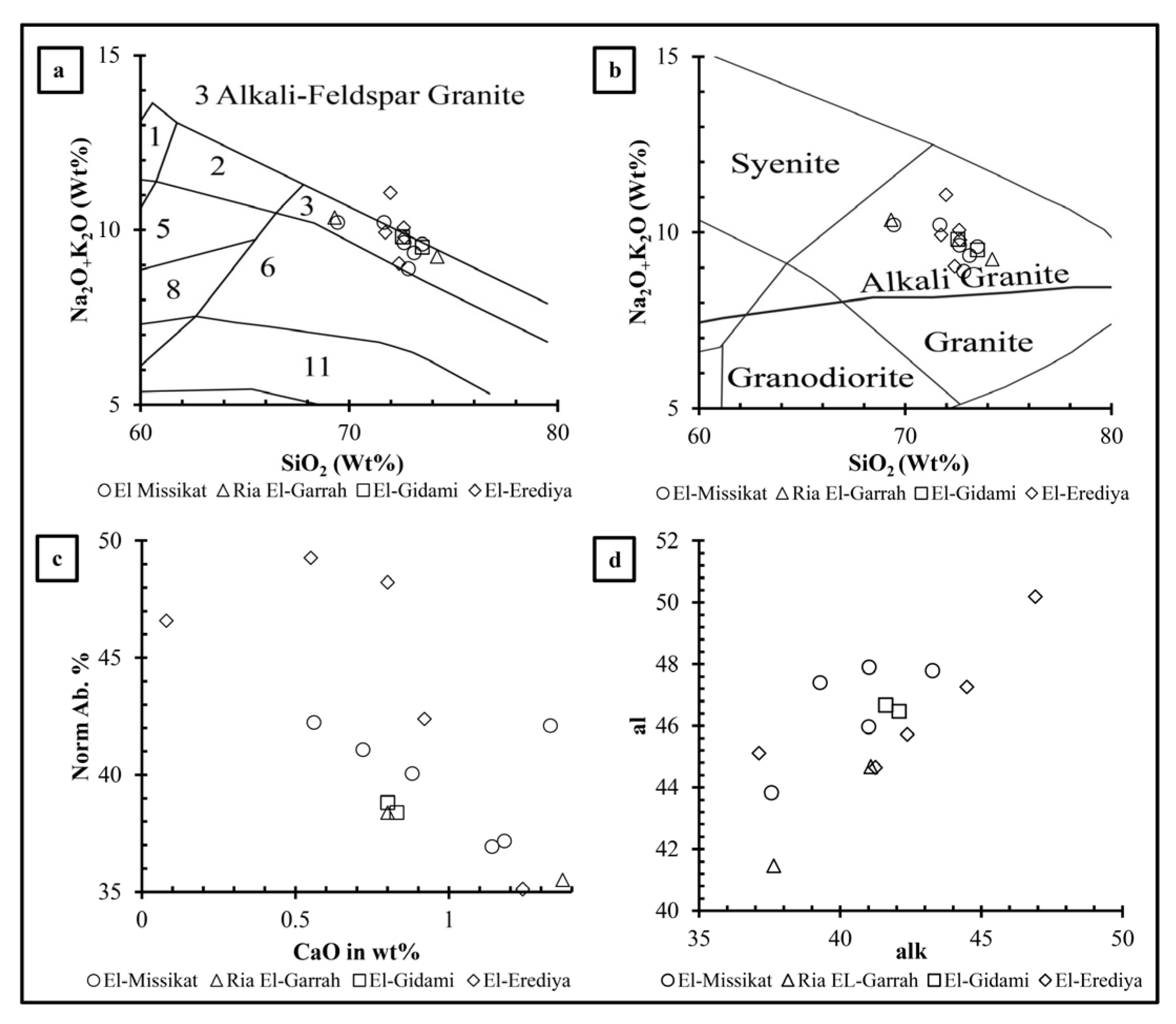 Minerals 12 00518 g008
