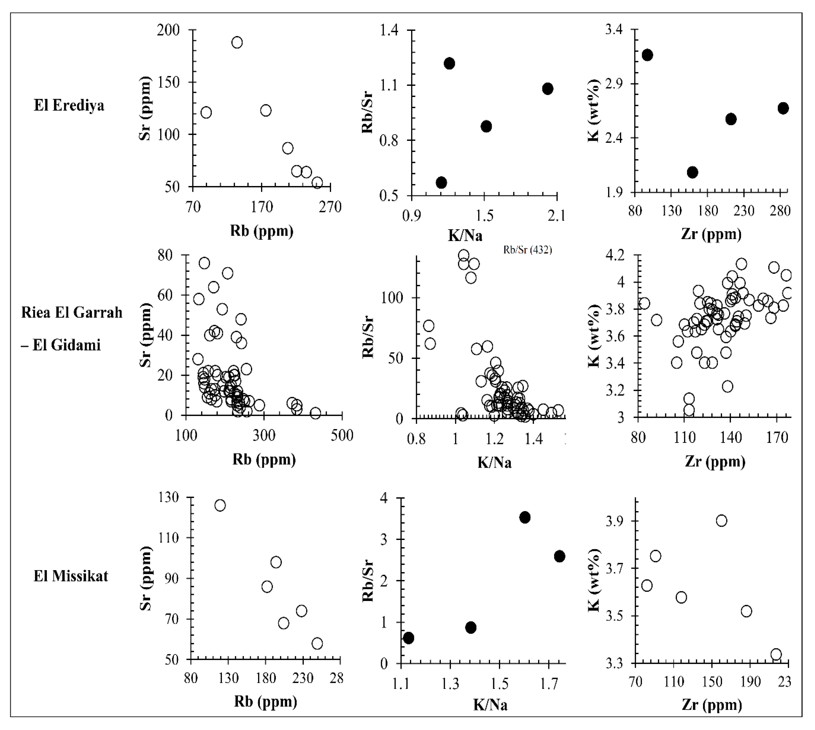 Minerals 12 00518 g015