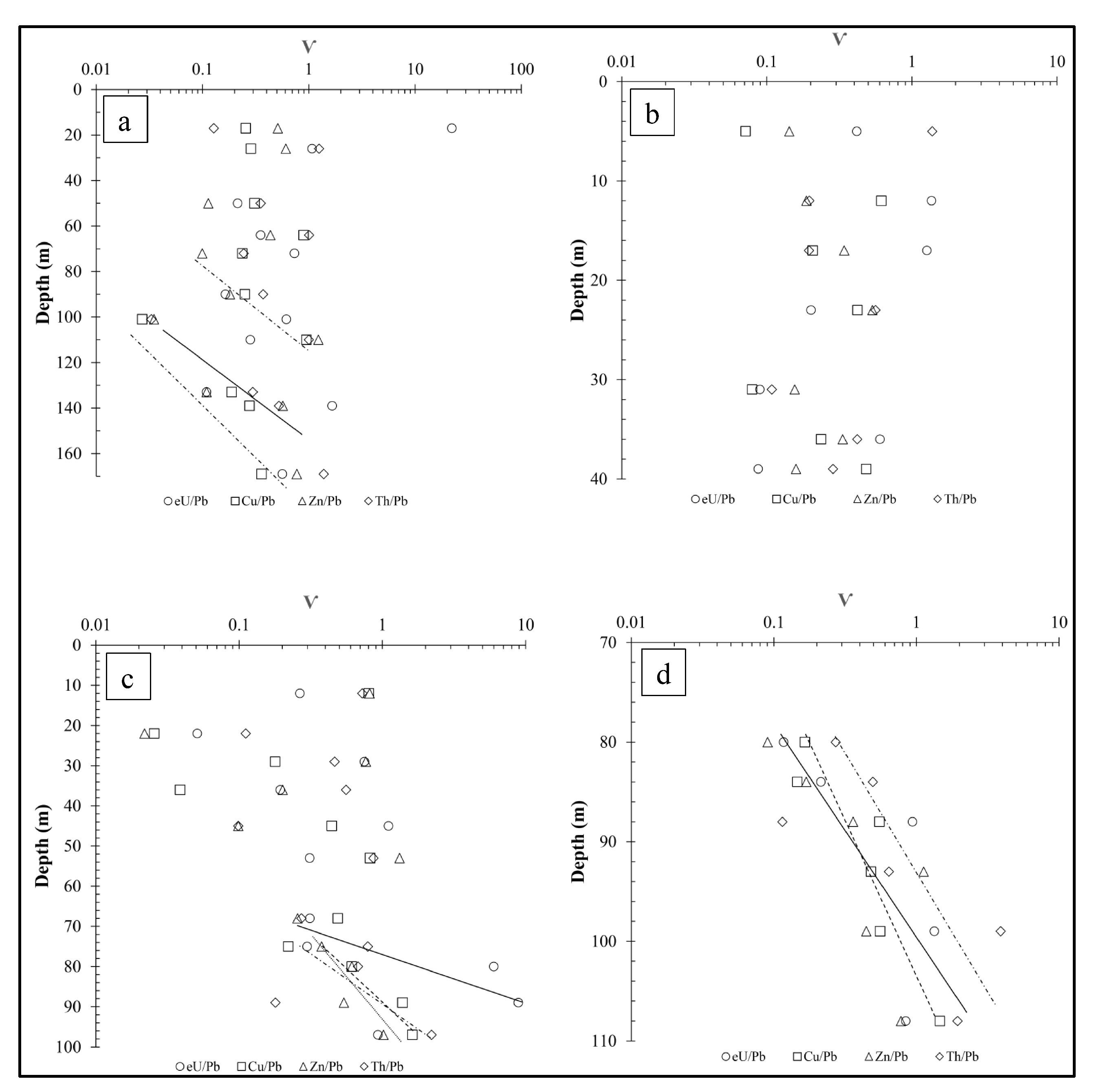 Minerals 12 00518 g018