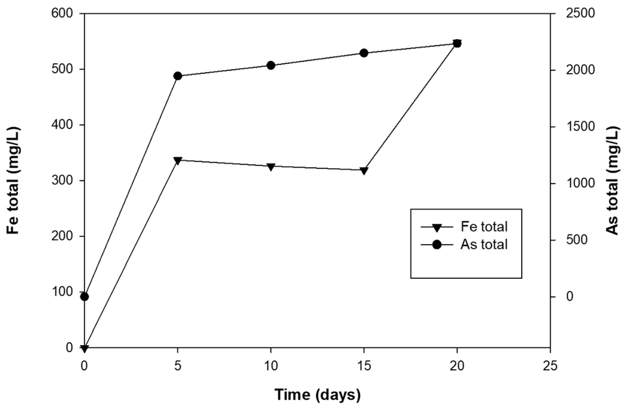 Minerals 12 00520 g007