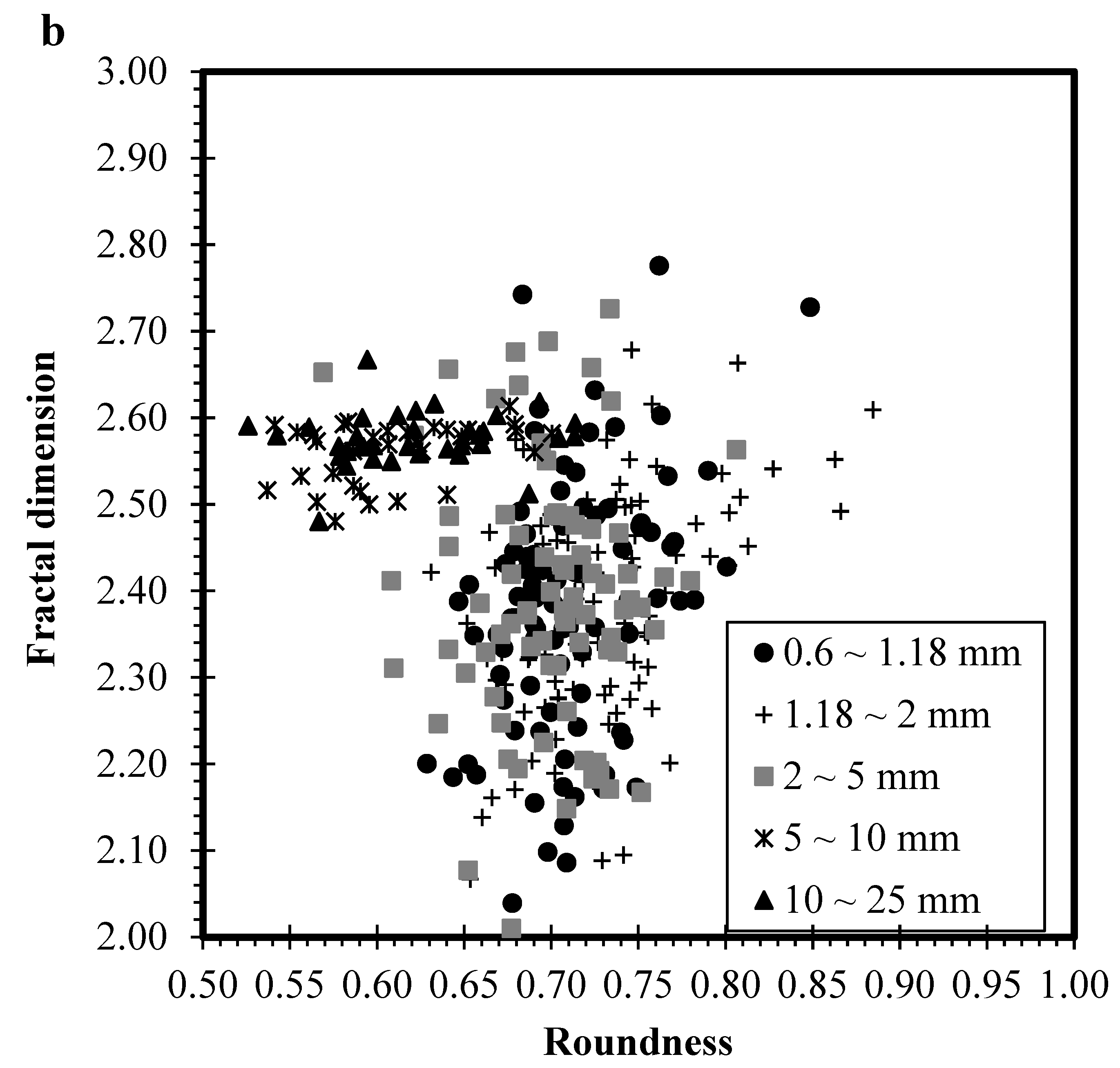 Minerals 12 00522 g005b