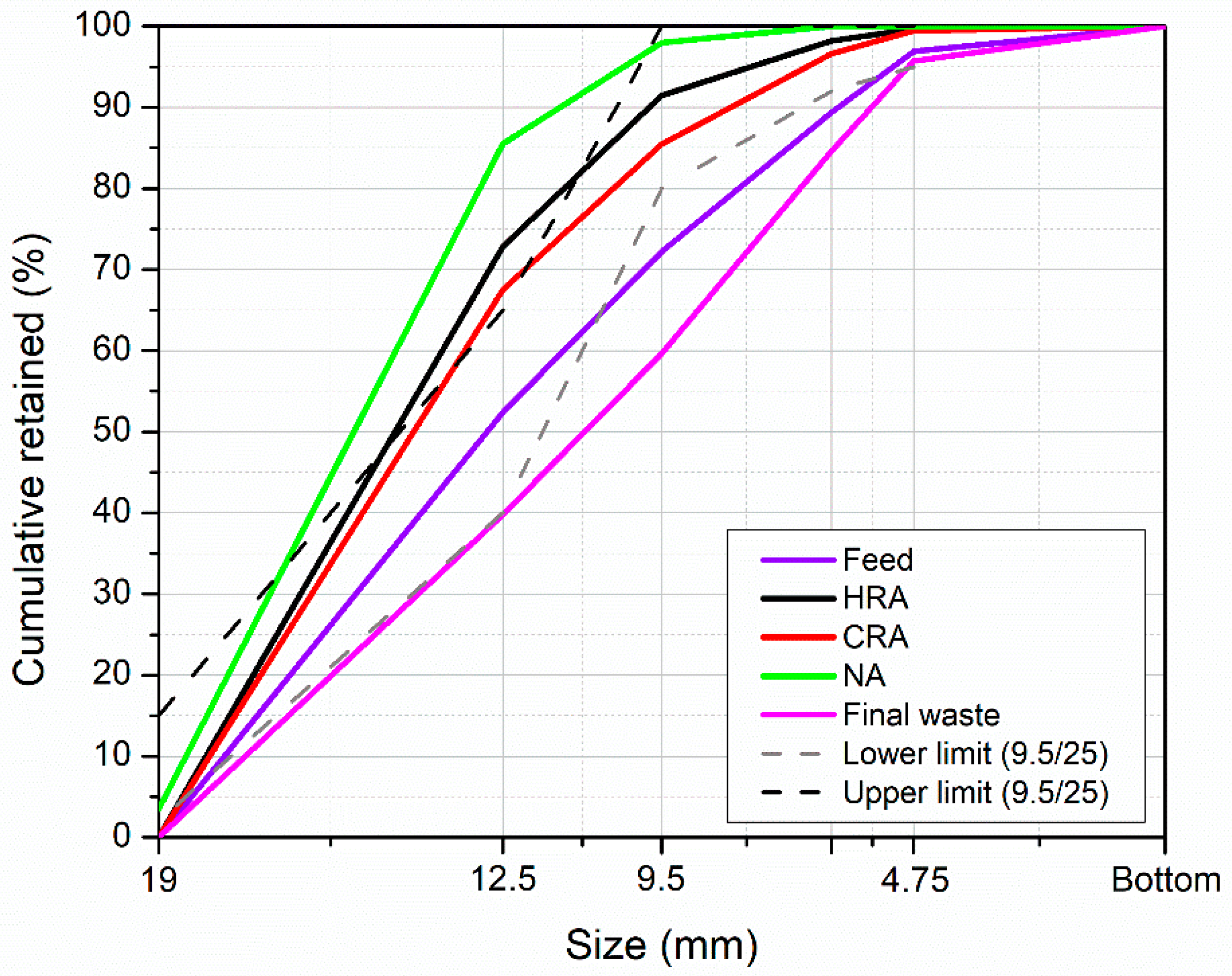Minerals 12 00532 g006