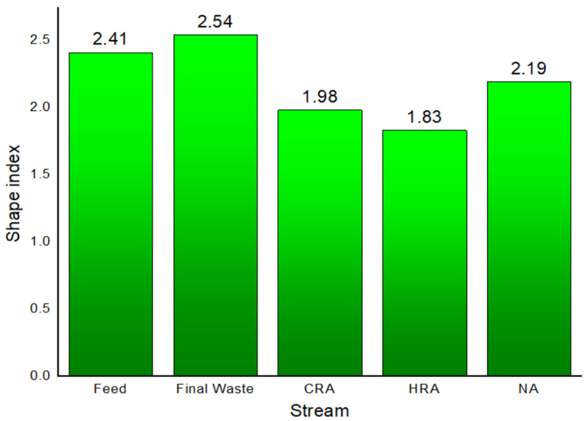Minerals 12 00532 g007