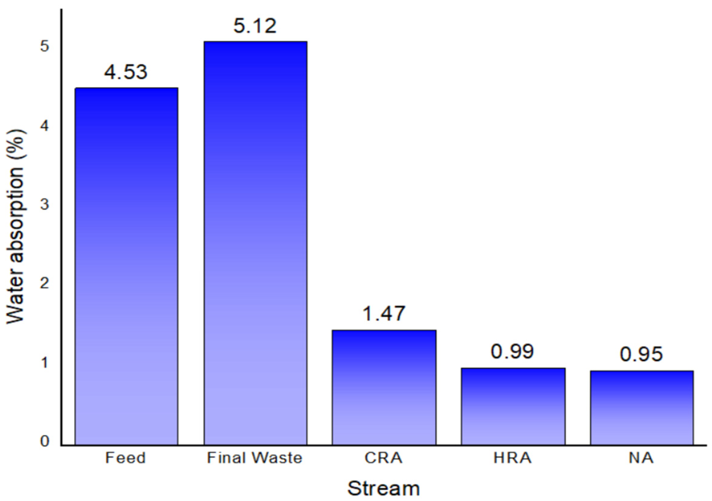 Minerals 12 00532 g008