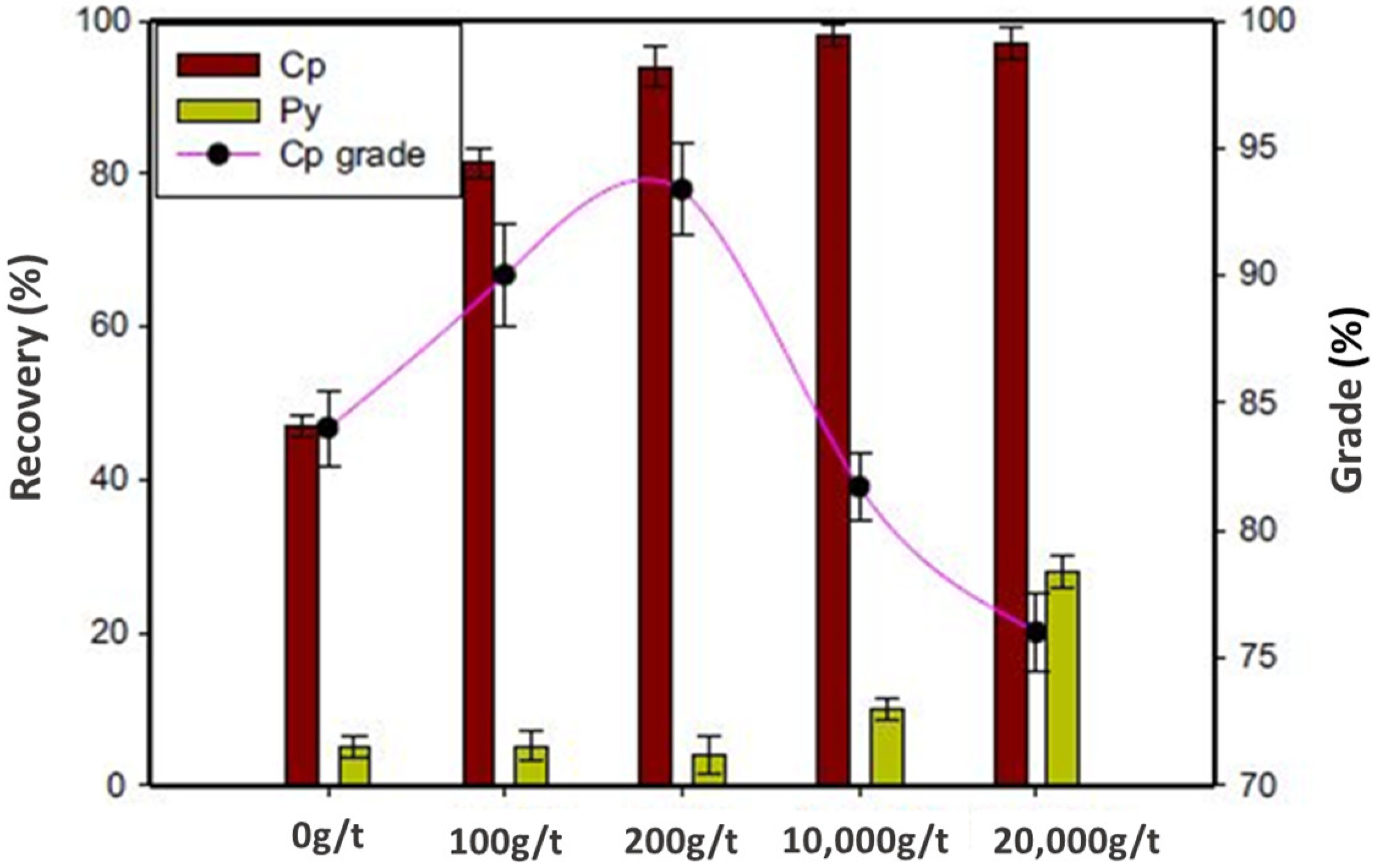 Minerals 12 00545 g017