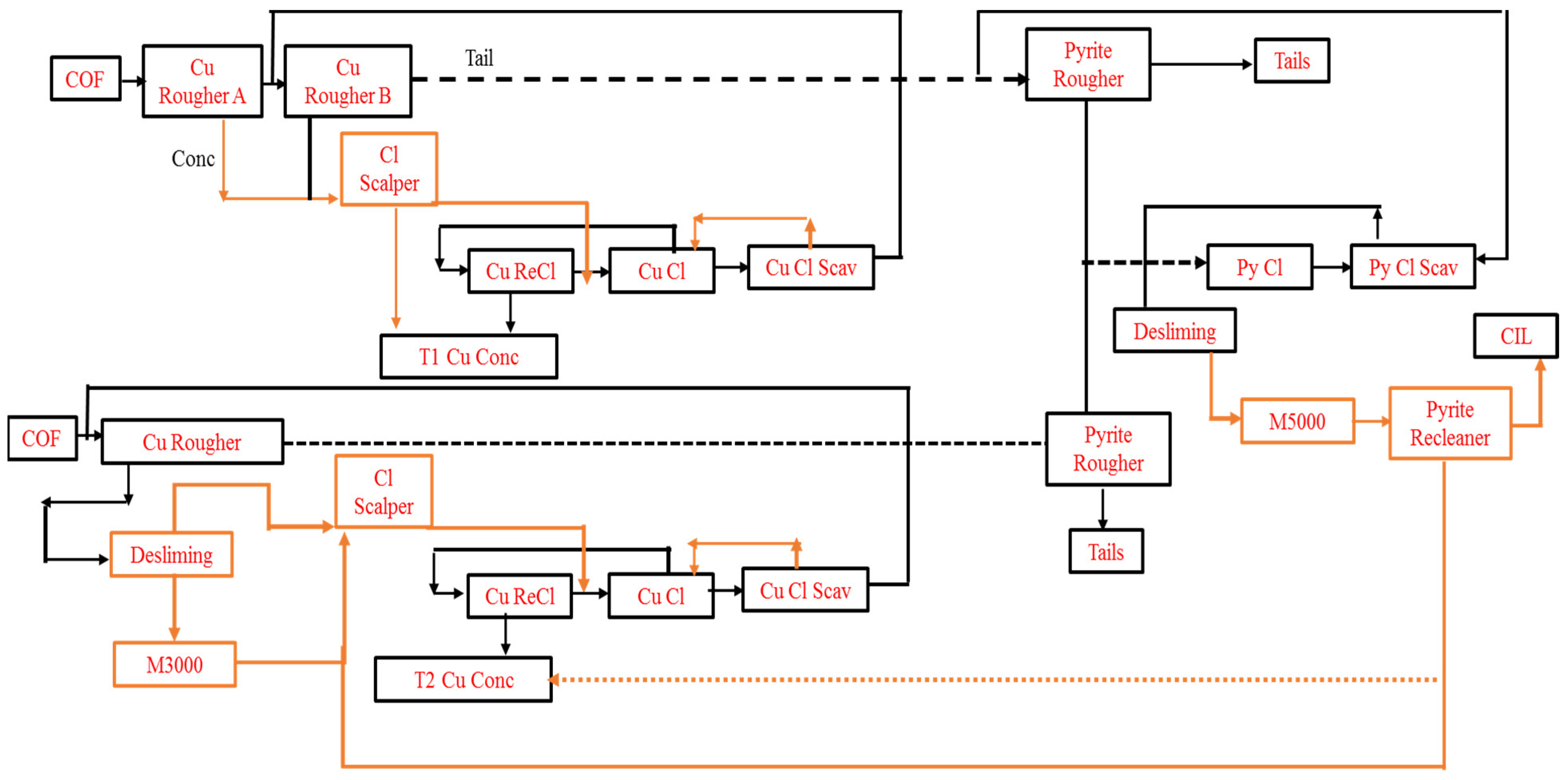 Minerals 12 00545 g023