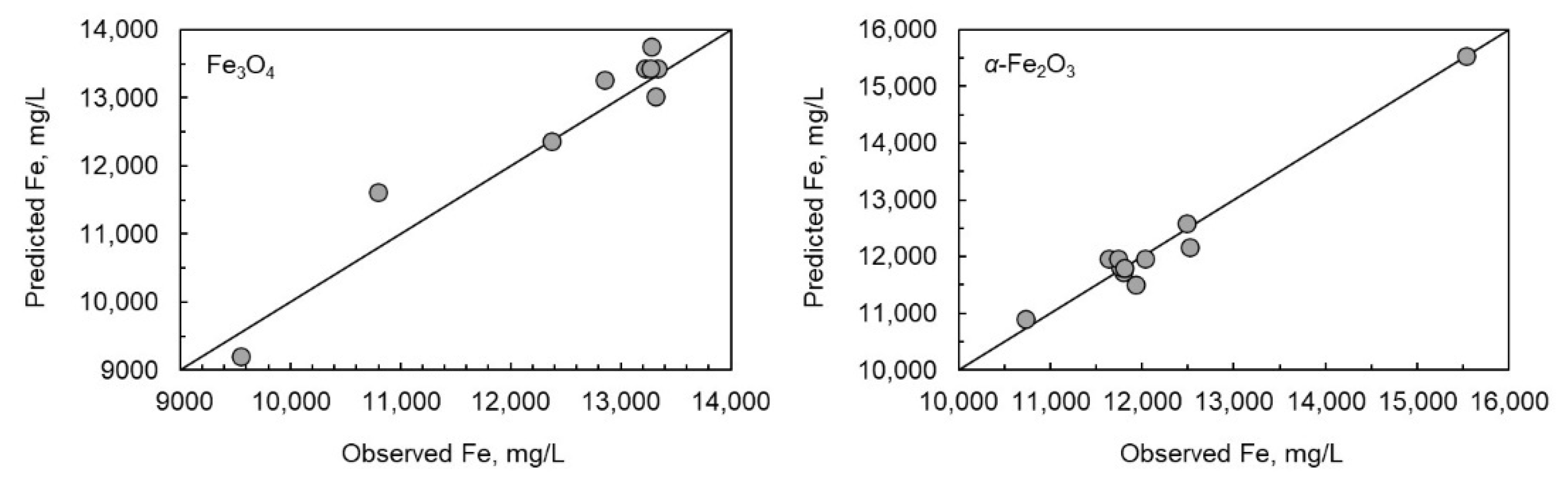 Minerals 12 00560 g004