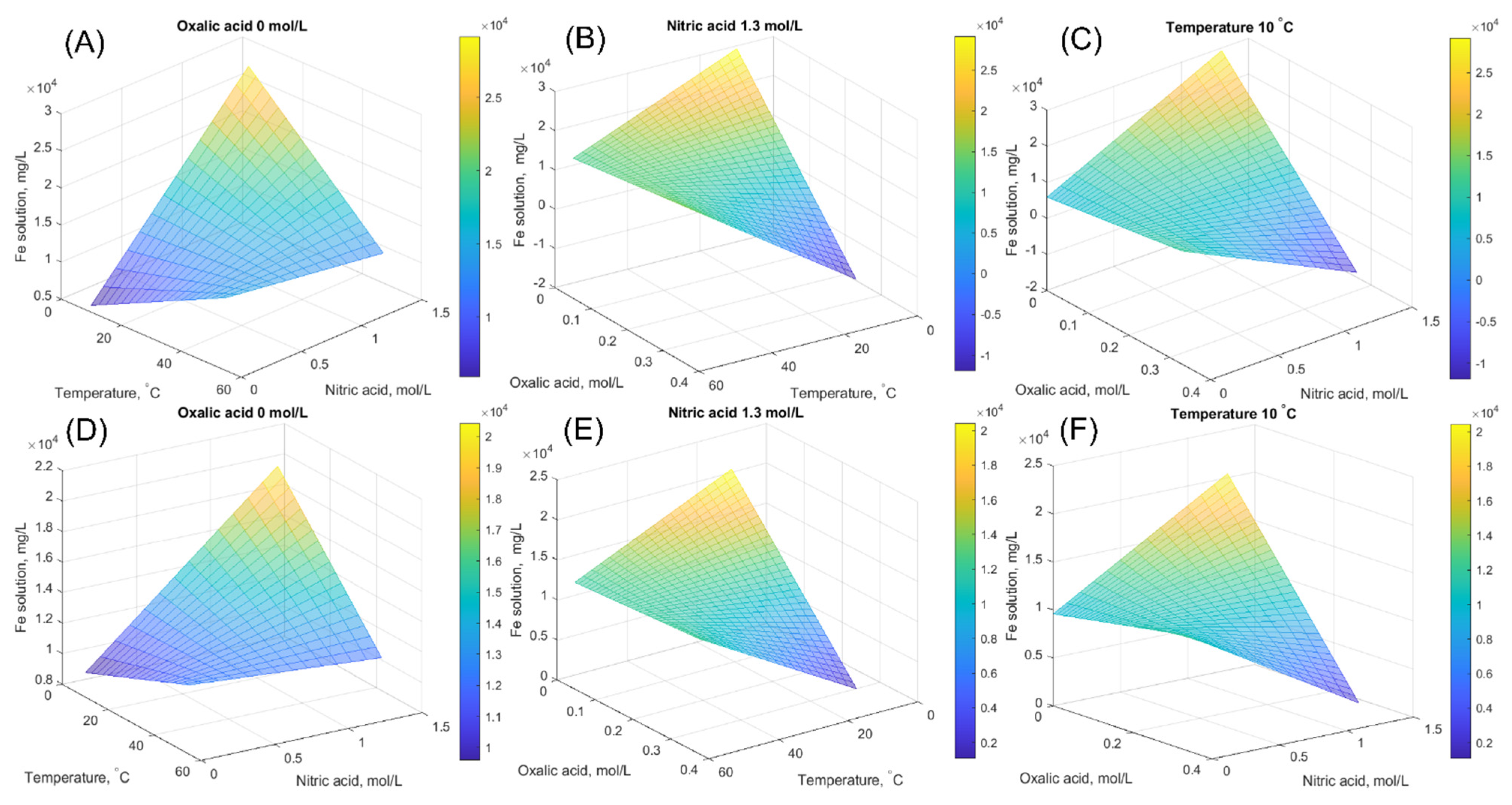 Minerals 12 00560 g005