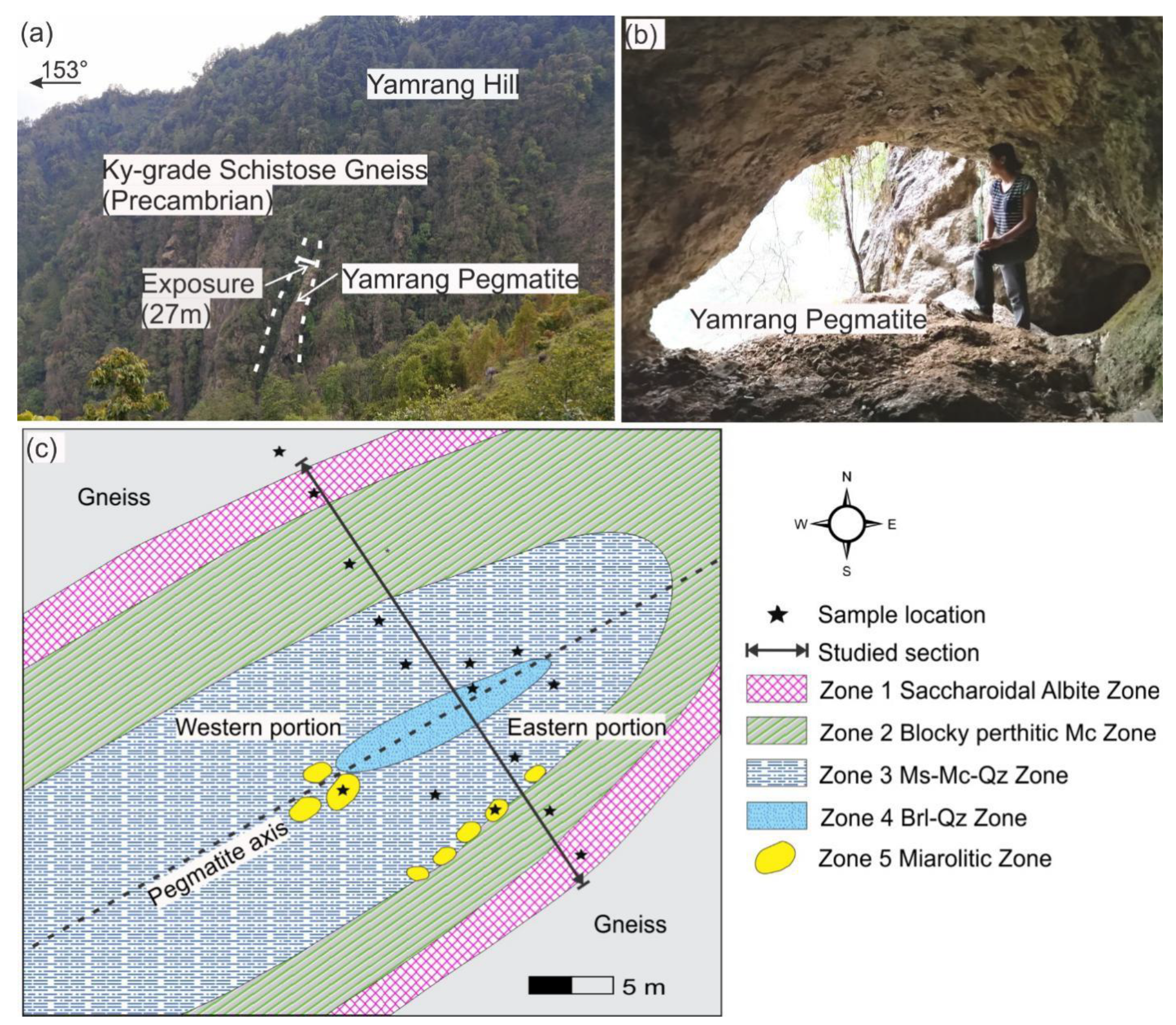 Minerals 12 00564 g003