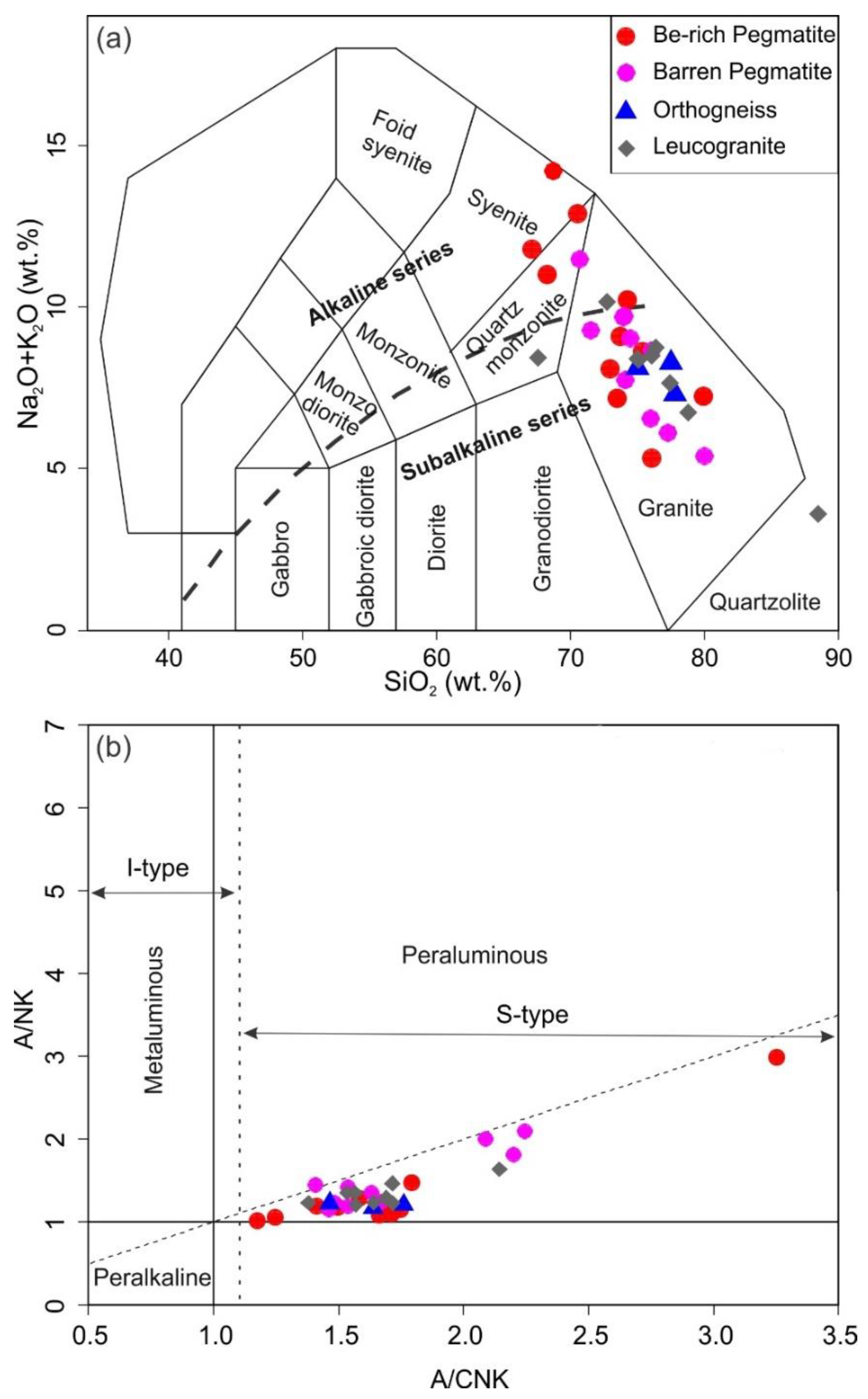 Minerals | Free Full-Text | Geological, Mineralogical and Geochemical ...