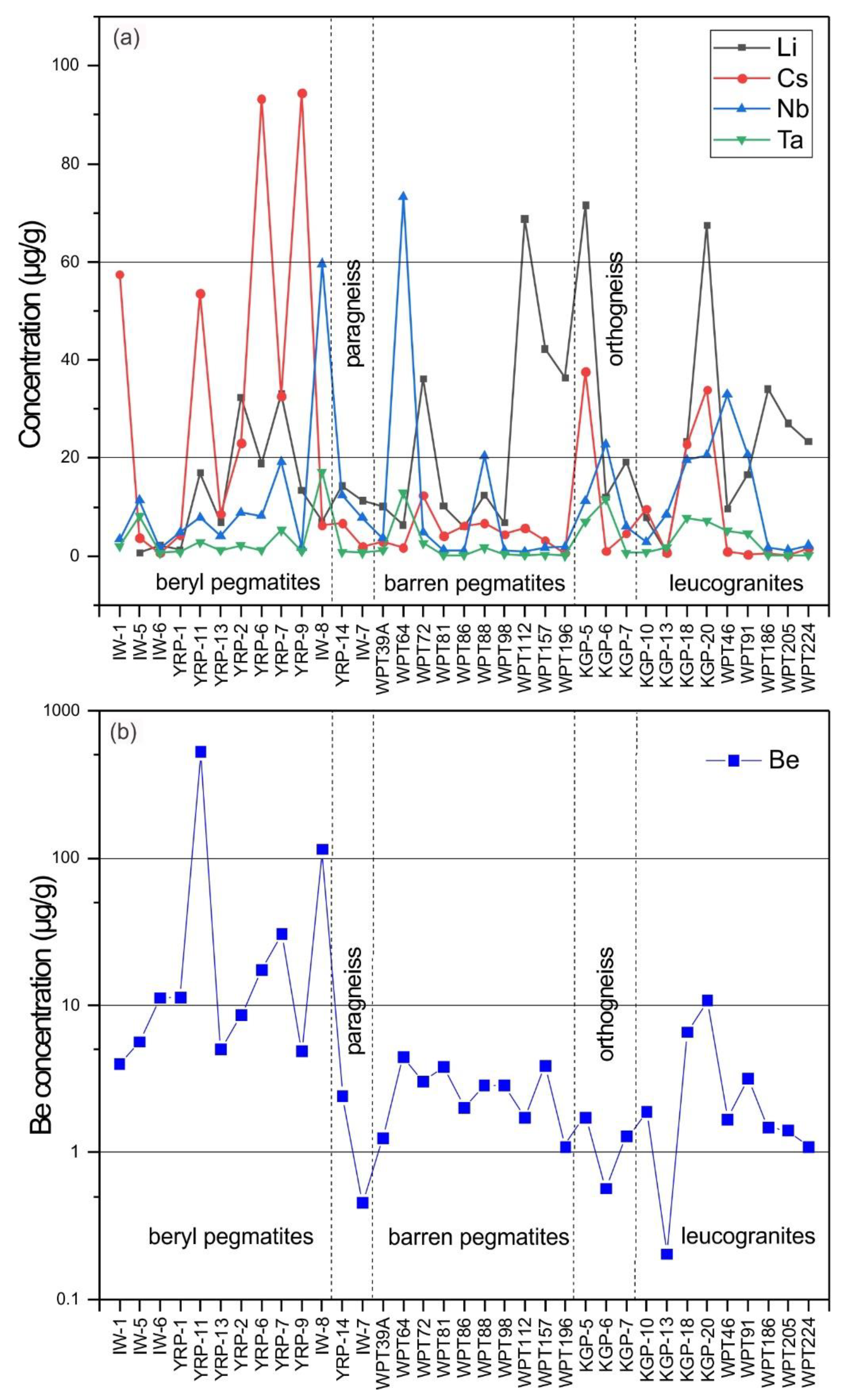 Minerals 12 00564 g006