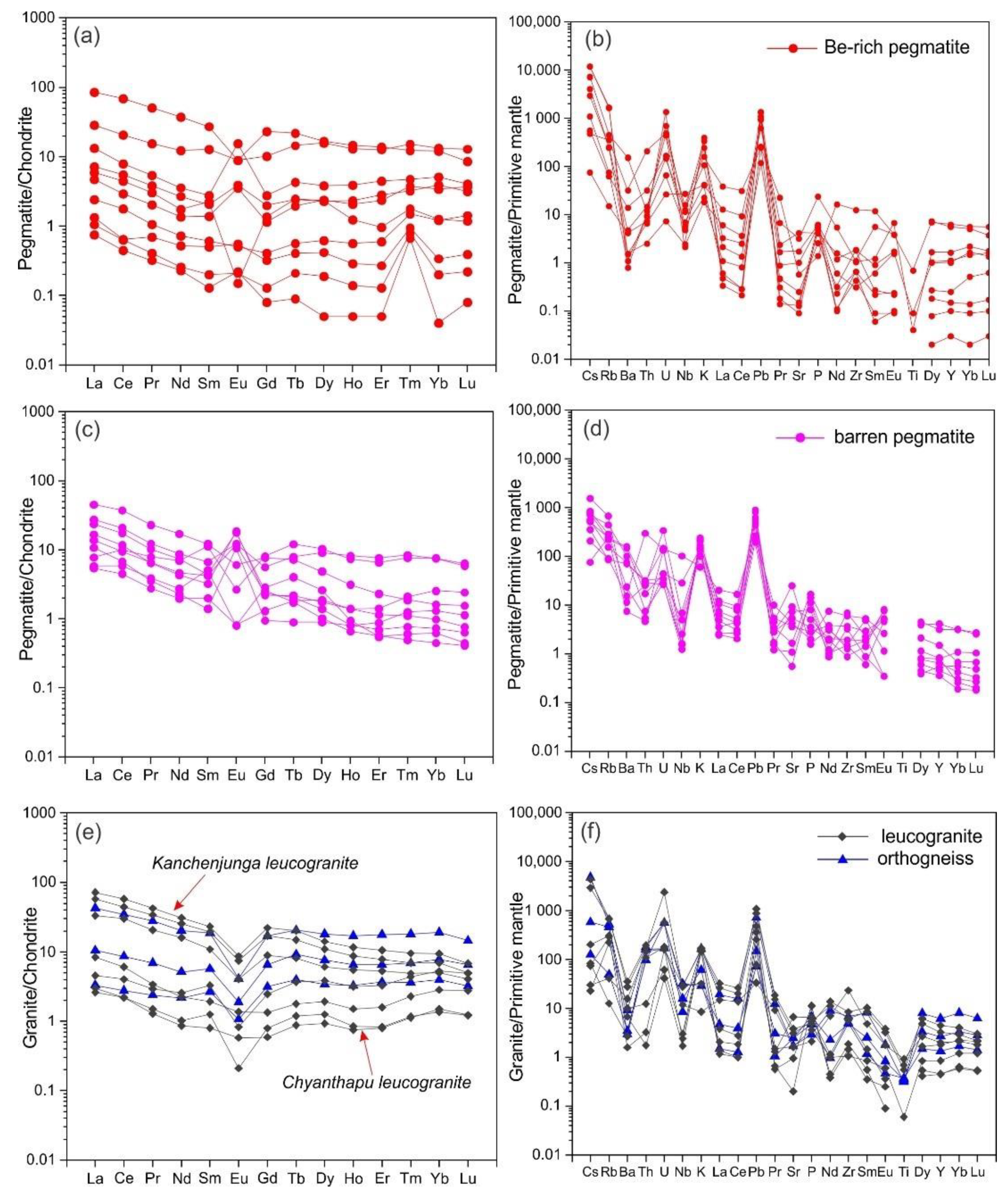 Minerals 12 00564 g007