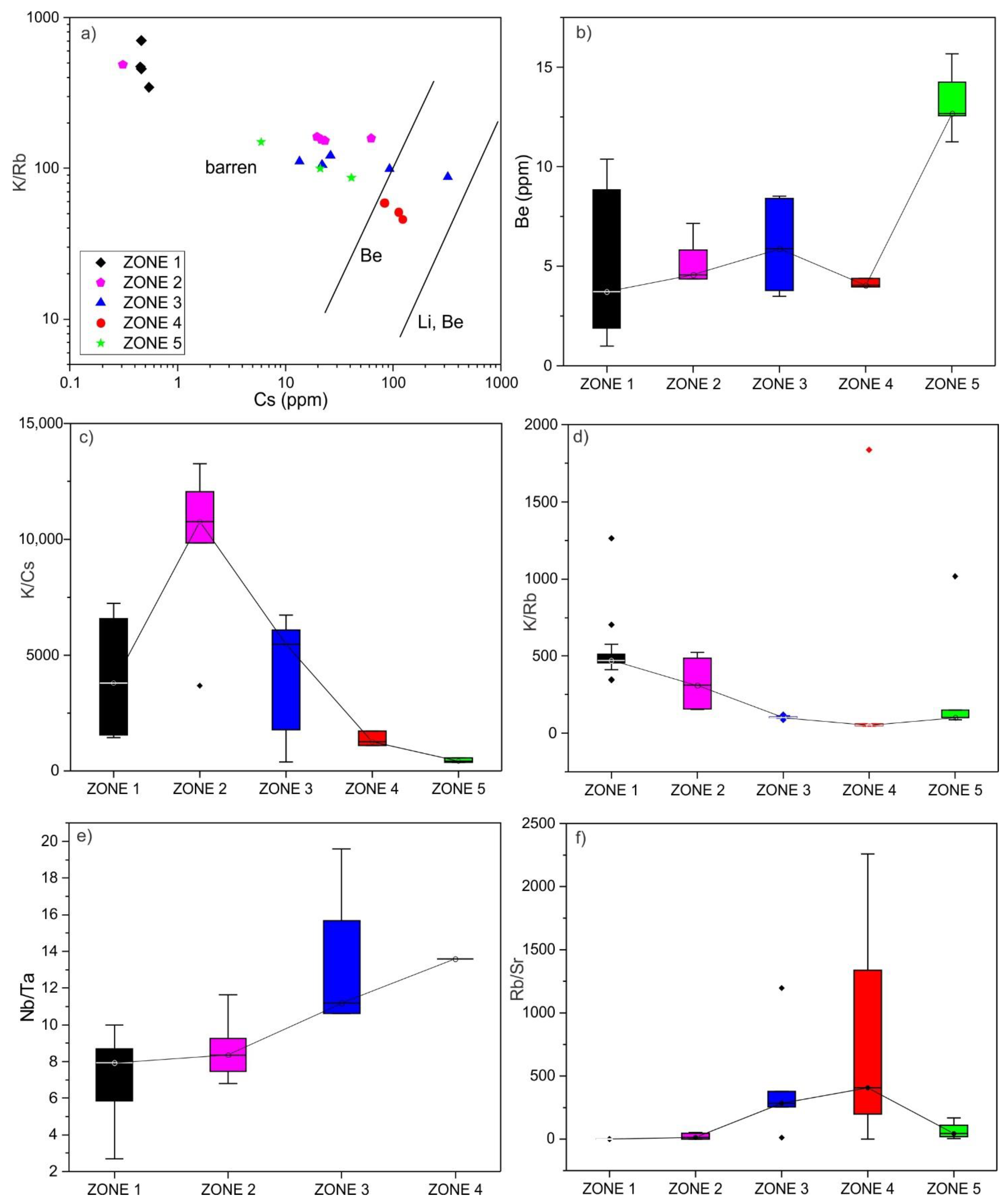 Minerals 12 00564 g010