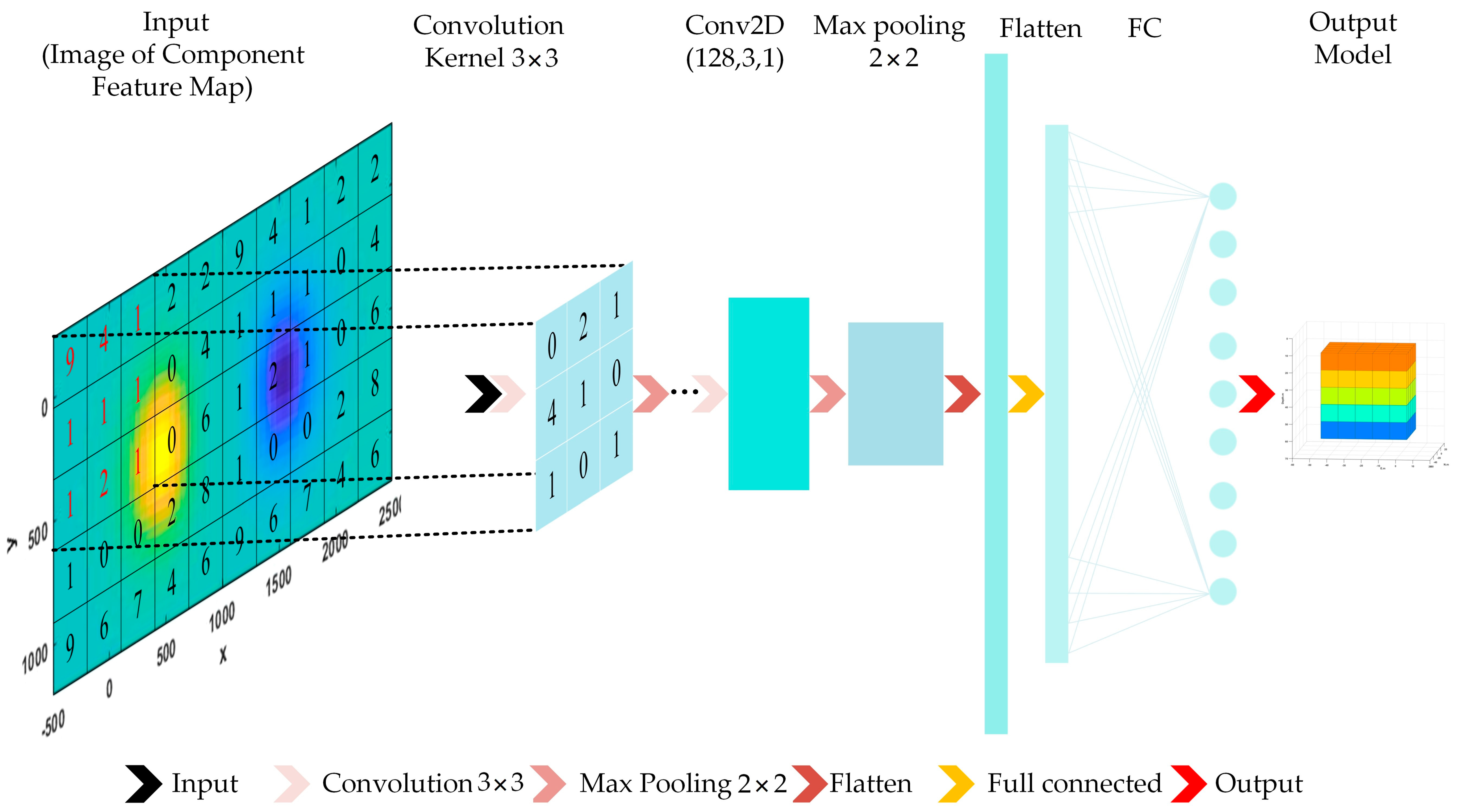 Minerals | Free Full-Text | 3D Inversion of Magnetic Gradient Tensor Data  Based on Convolutional Neural Networks