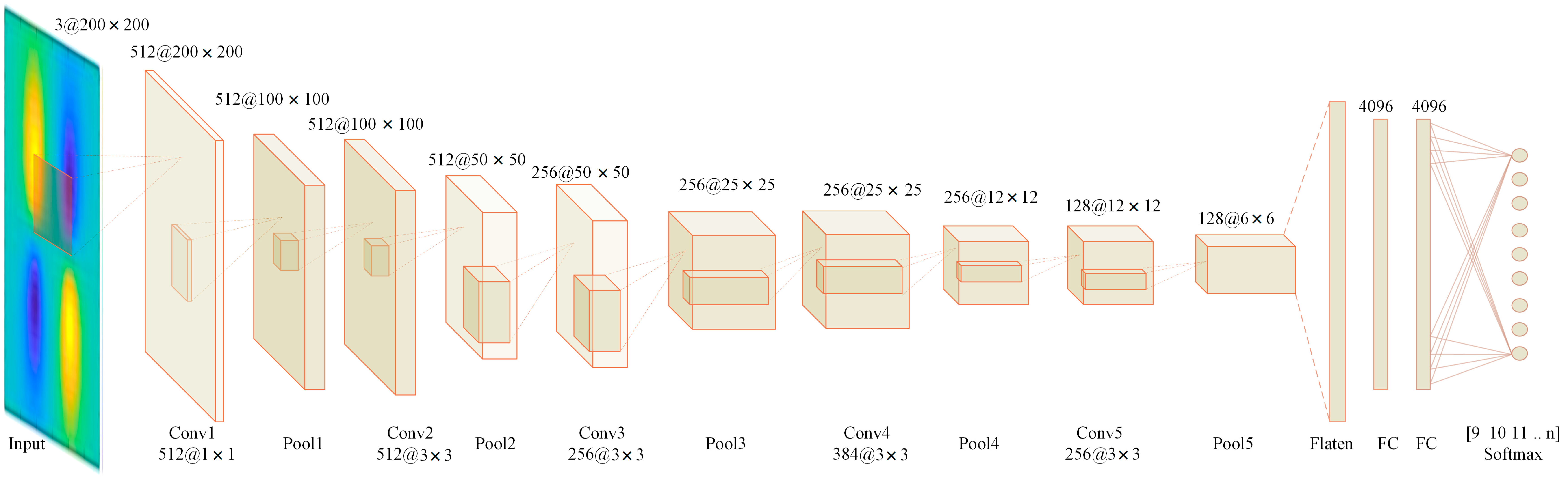 Minerals 12 00566 g002