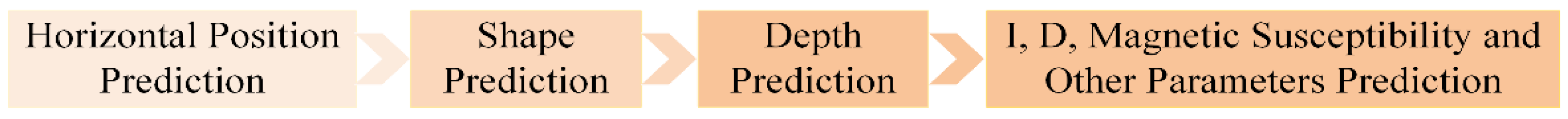 Minerals 12 00566 g004