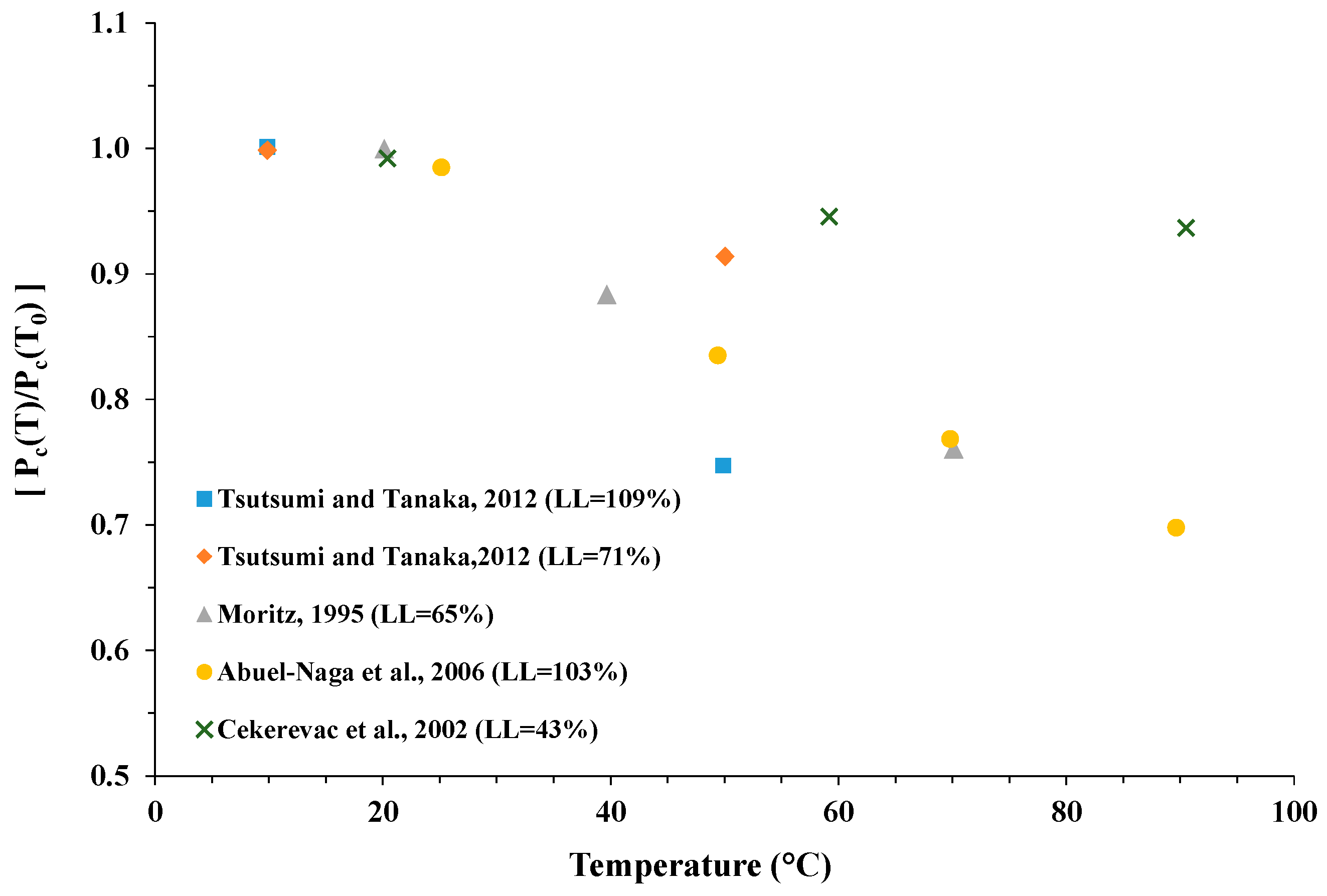 minerals-free-full-text-a-review-on-mechanisms-of-thermally-induced