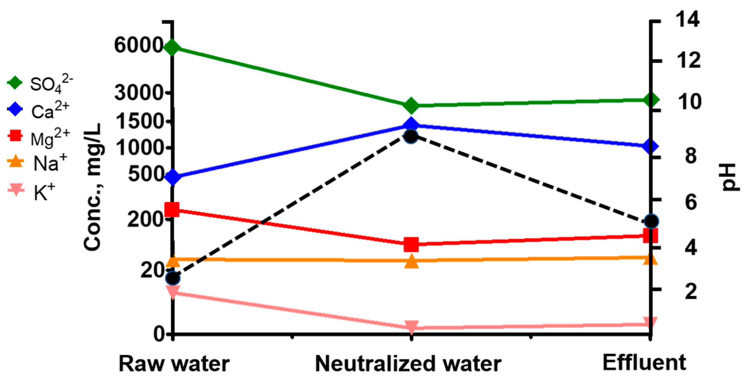 Minerals 12 00574 g002