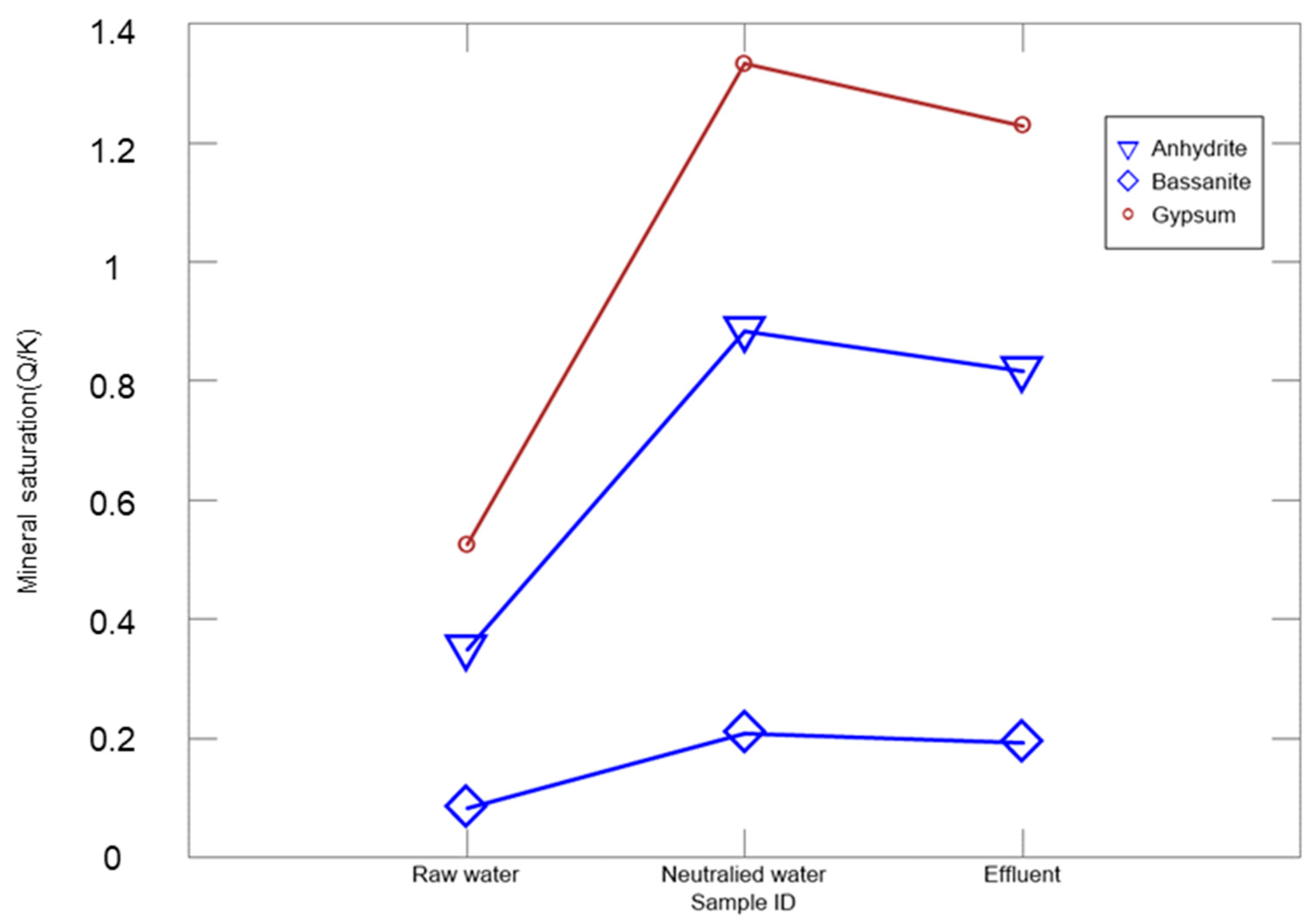 Minerals 12 00574 g003