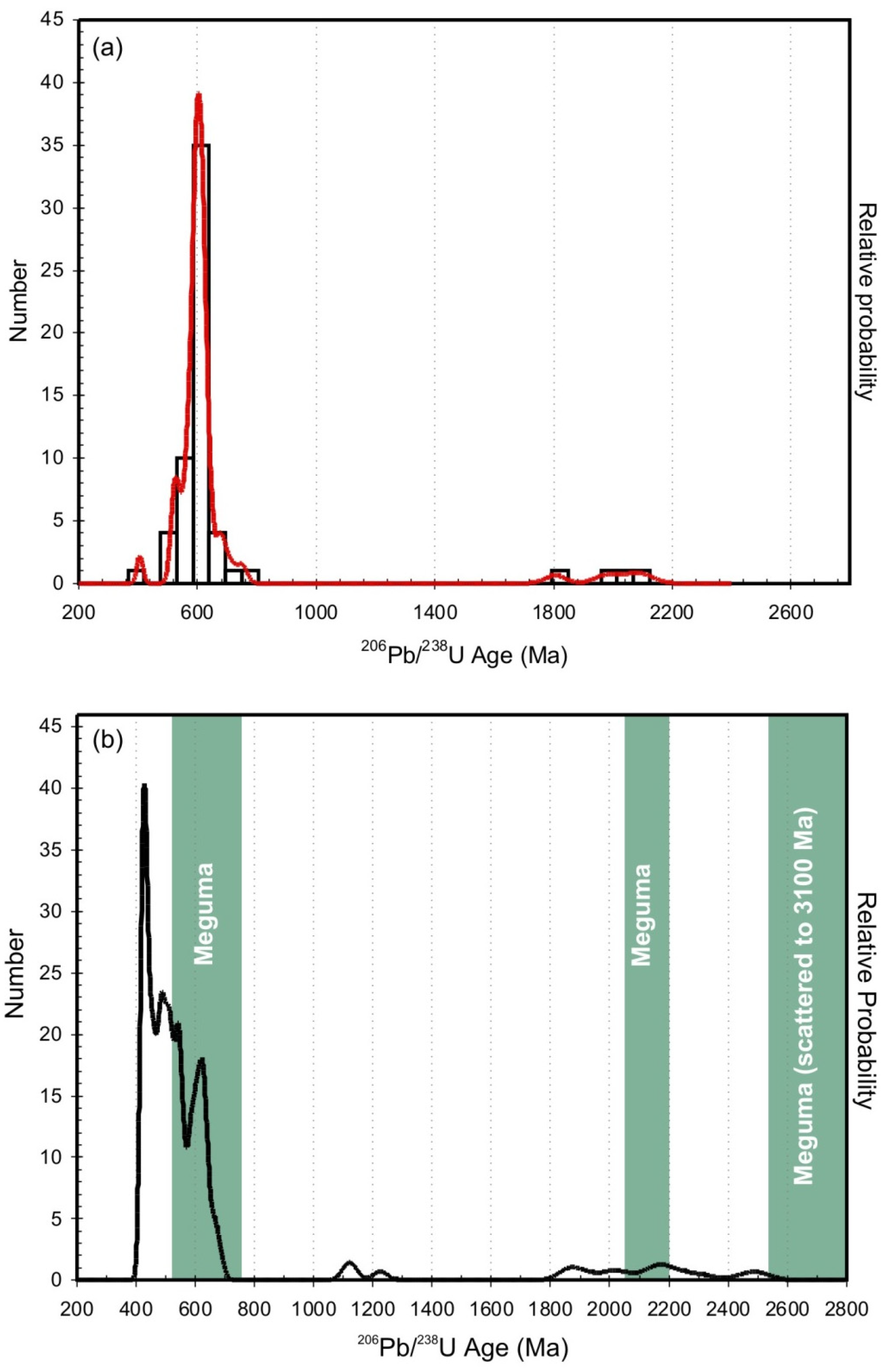 Minerals 12 00575 g003