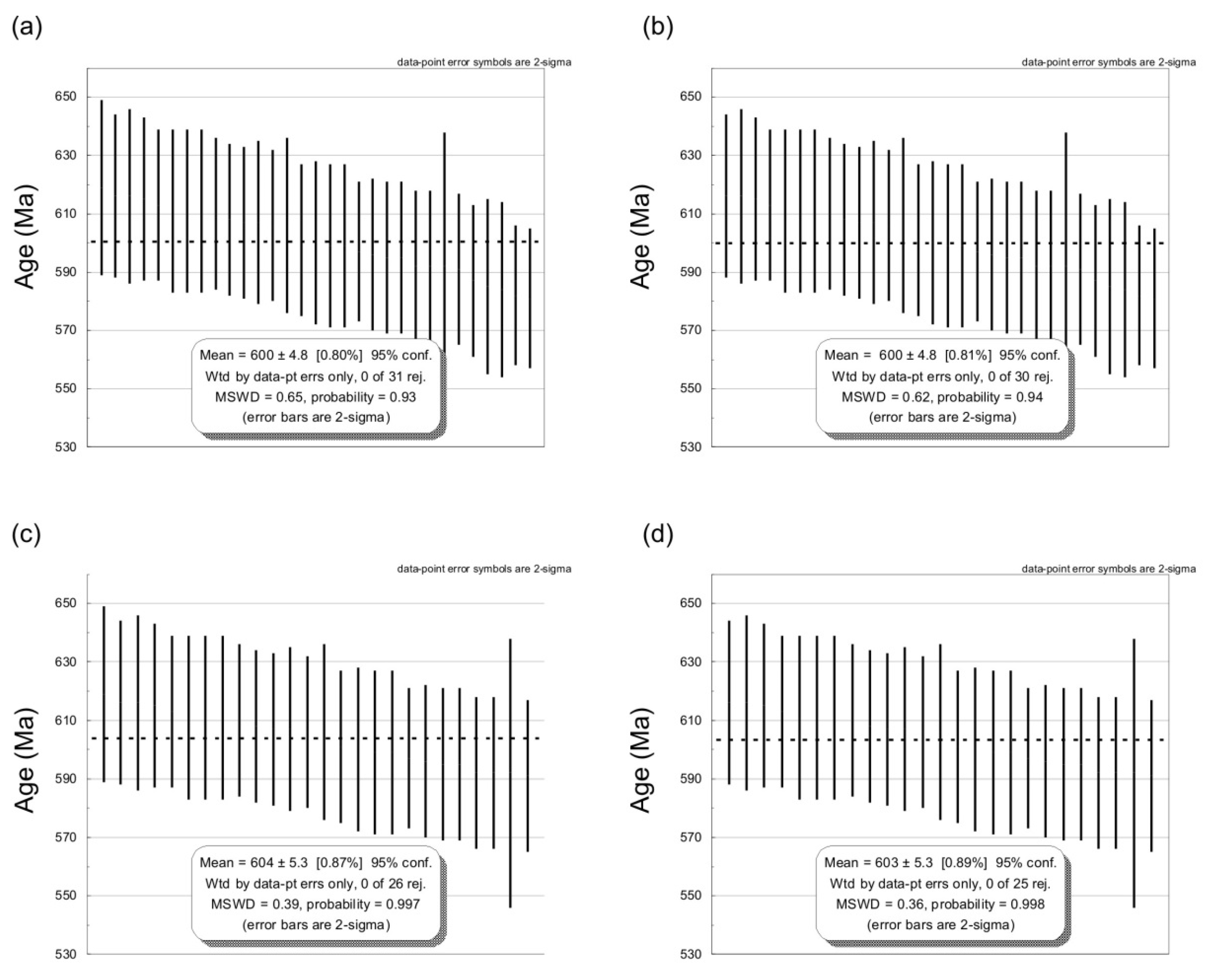 Minerals 12 00575 g004