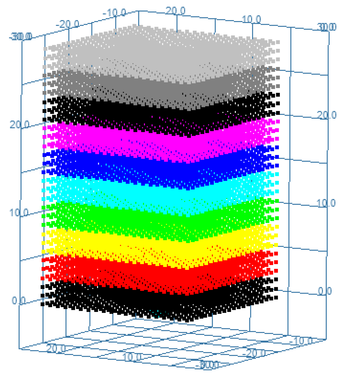 Minerals 12 00576 g006