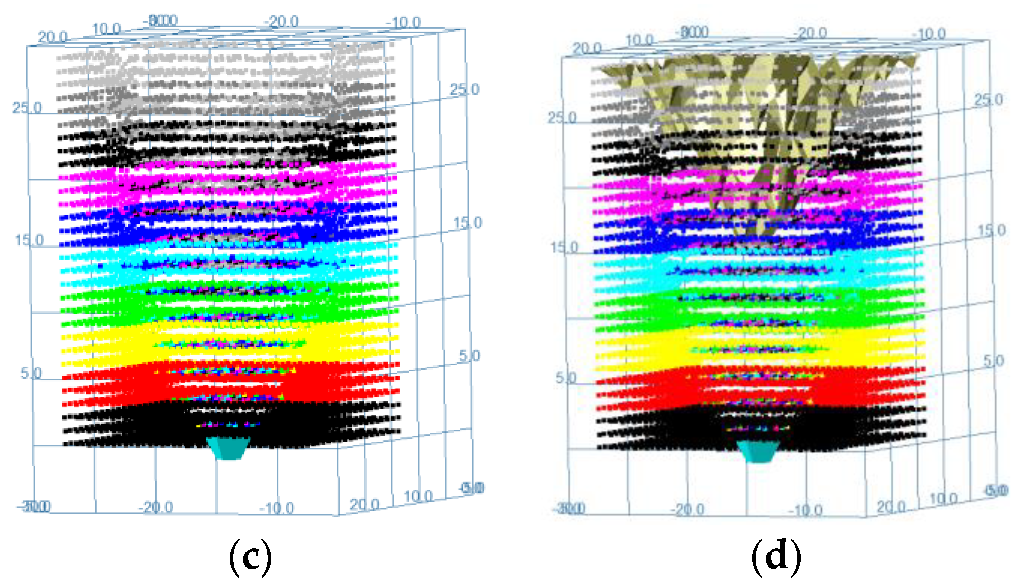 Minerals 12 00576 g007b