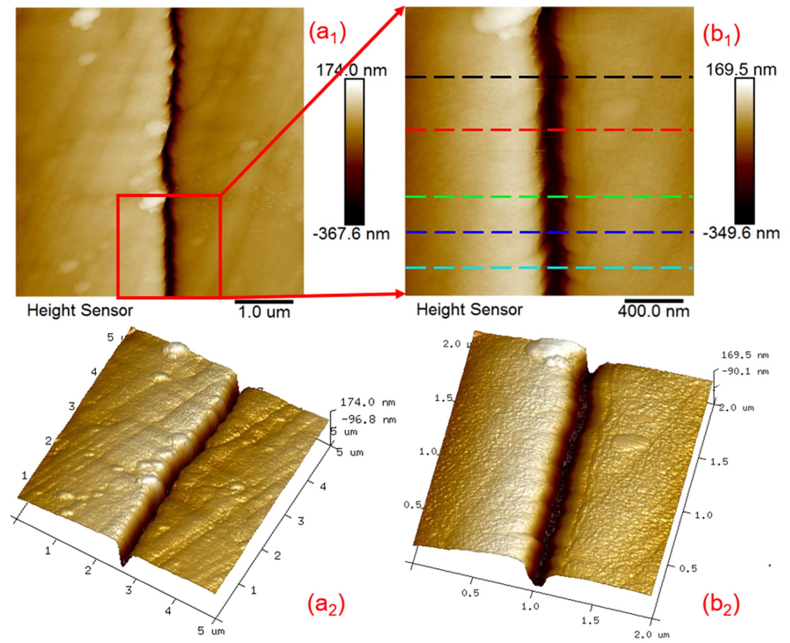 Minerals 12 00582 g006
