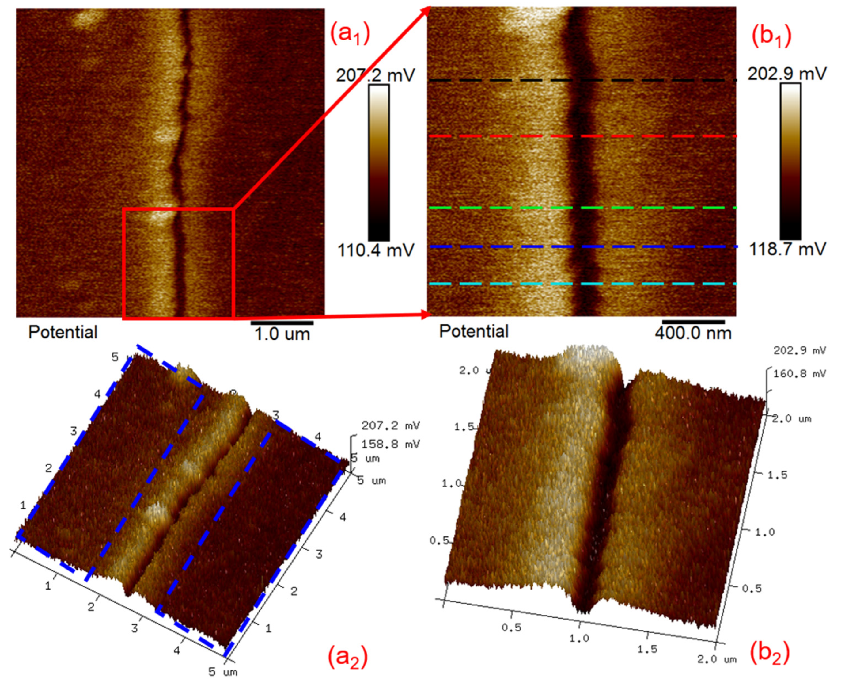 Minerals 12 00582 g009