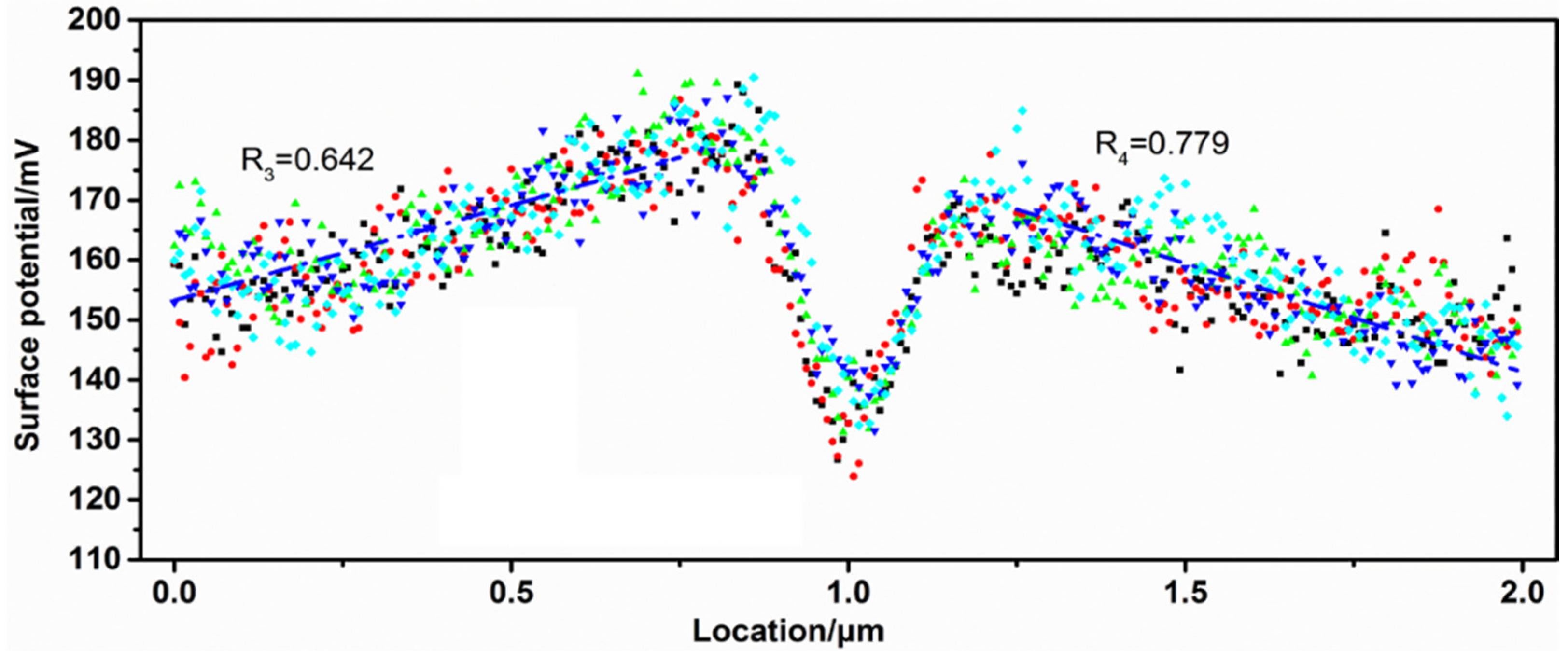 Minerals 12 00582 g011