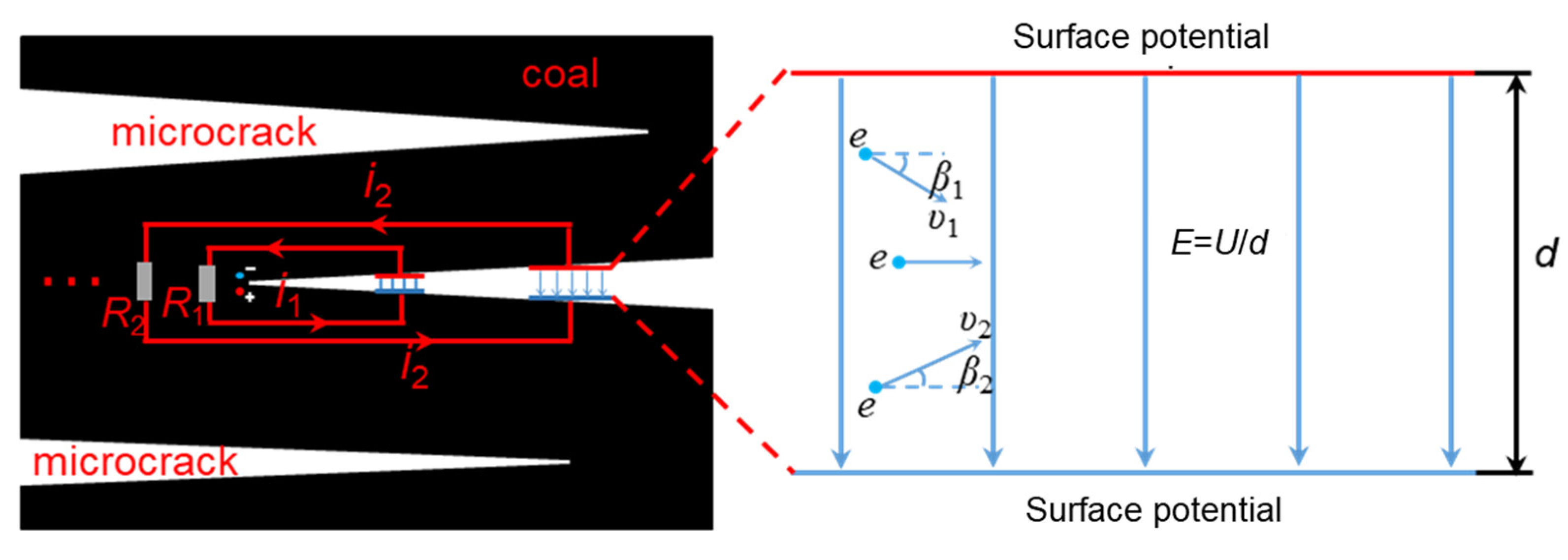 Minerals 12 00582 g013