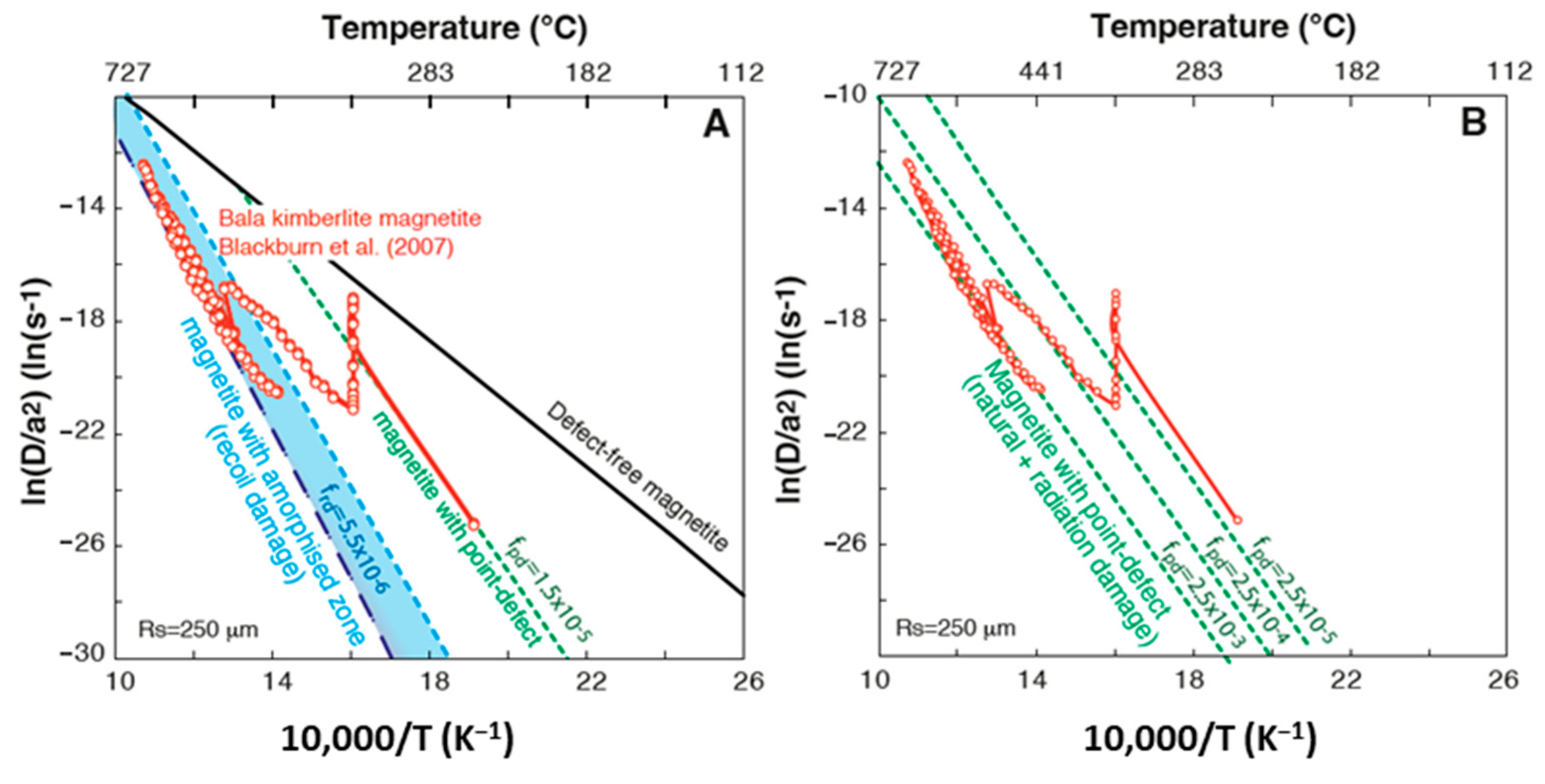 Minerals 12 00590 g004