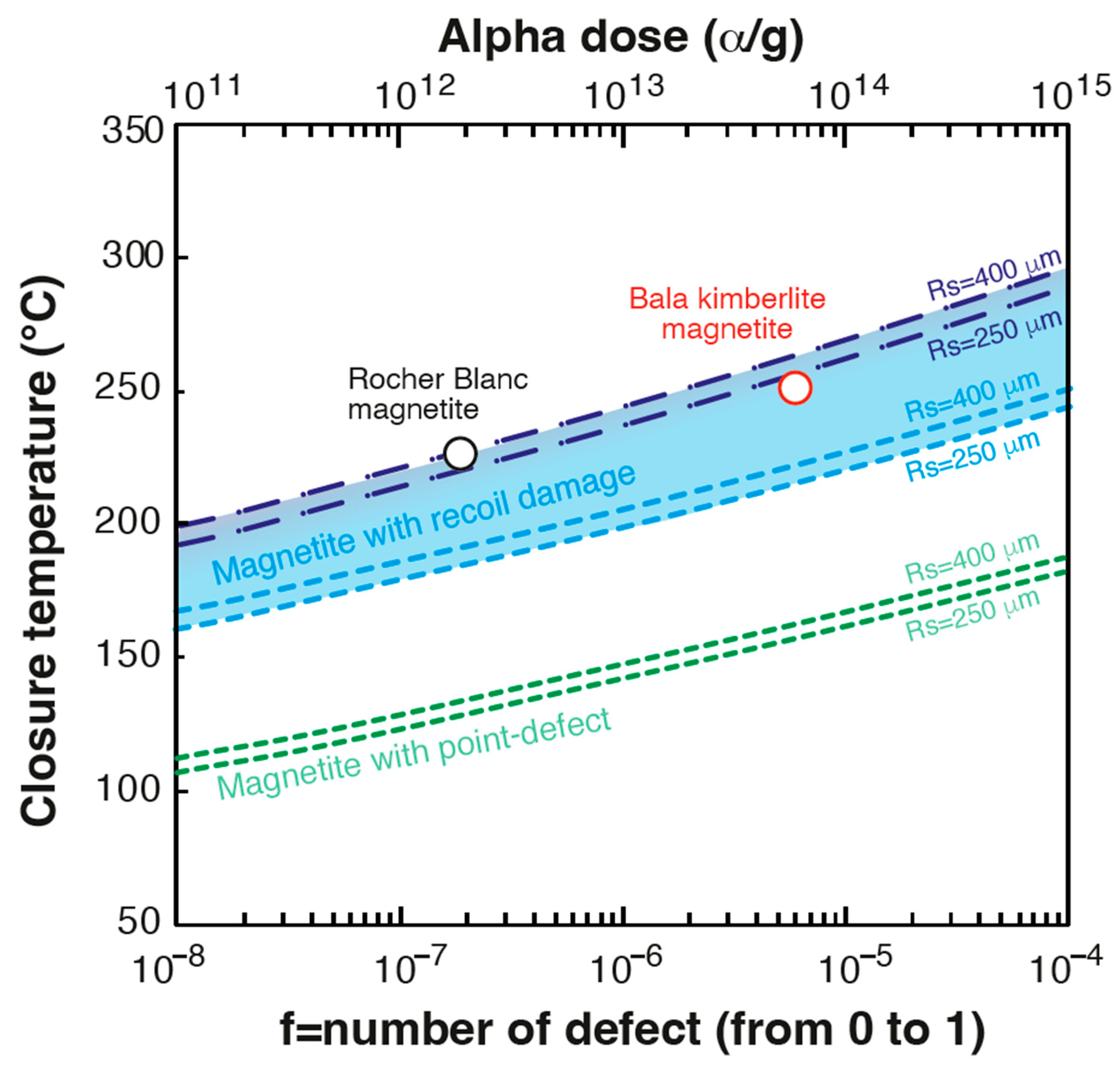 Minerals 12 00590 g005