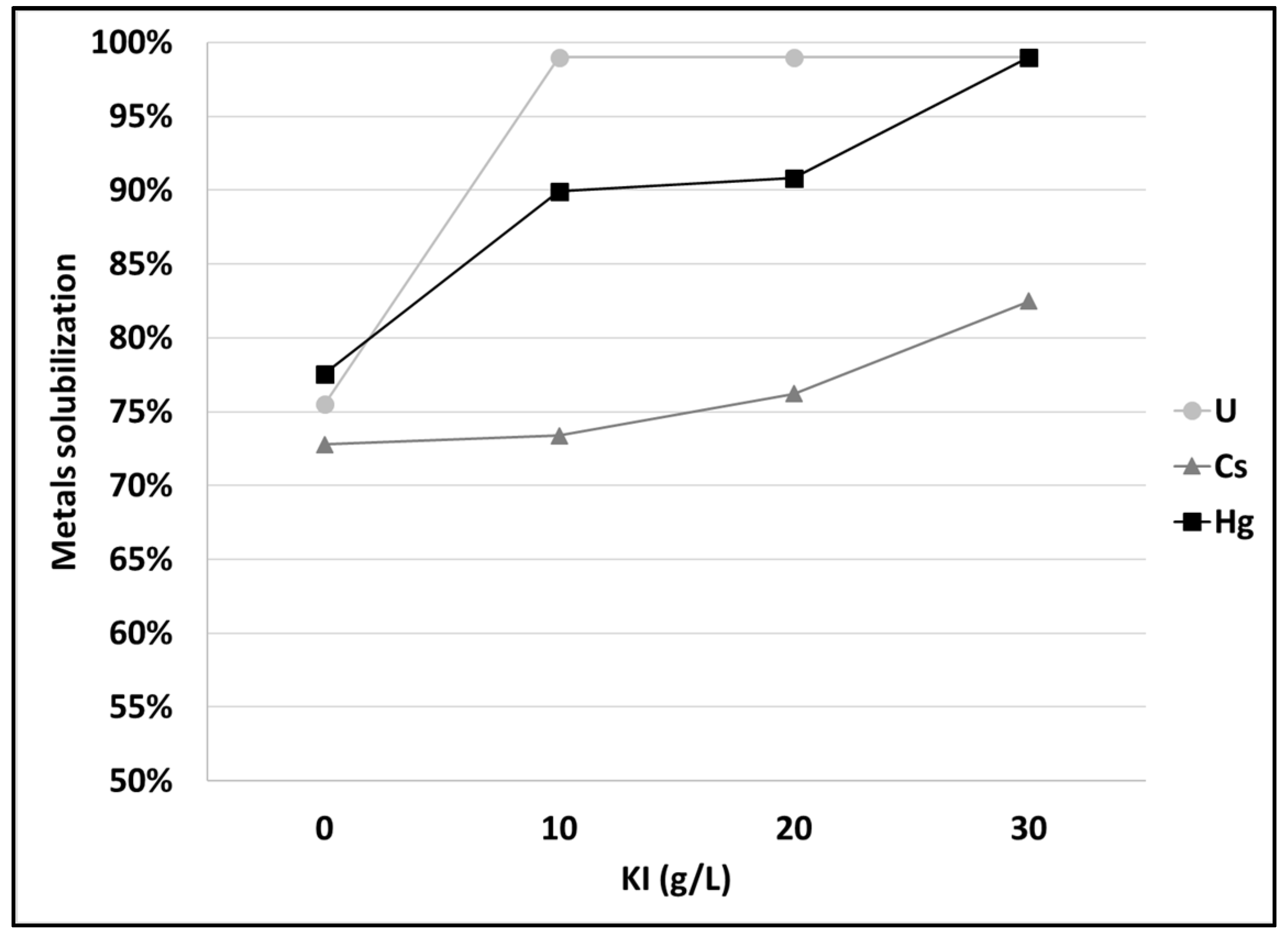 Minerals Free Full Text Pilot Scale Validation of a Chemical