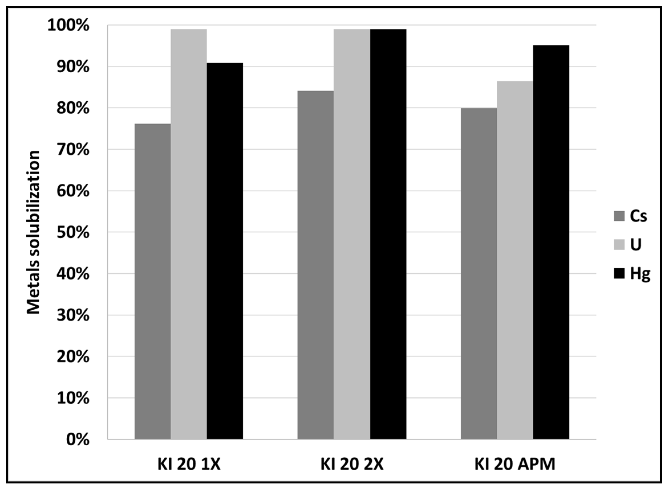 Minerals 12 00594 g005