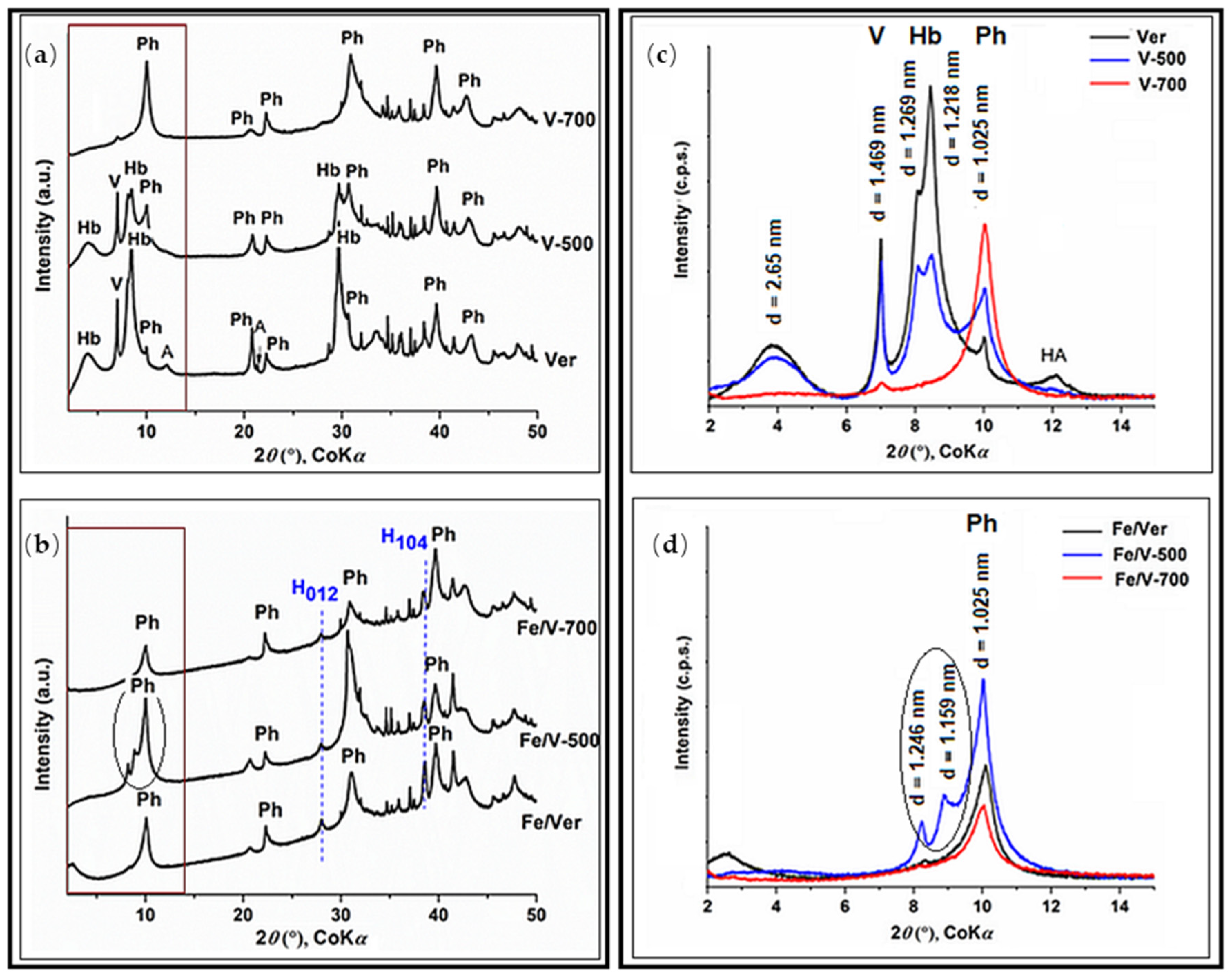 Minerals 12 00607 g002