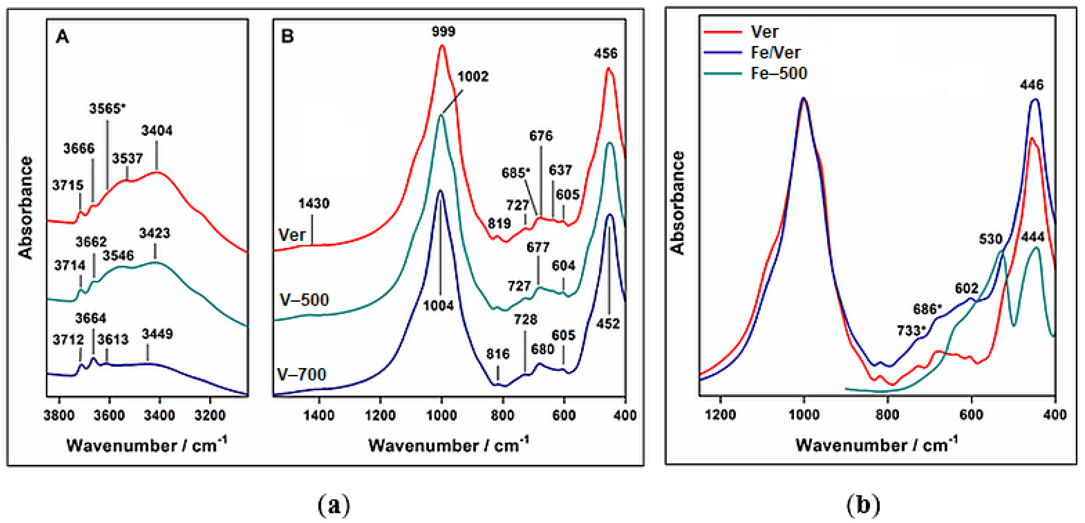 Minerals 12 00607 g003
