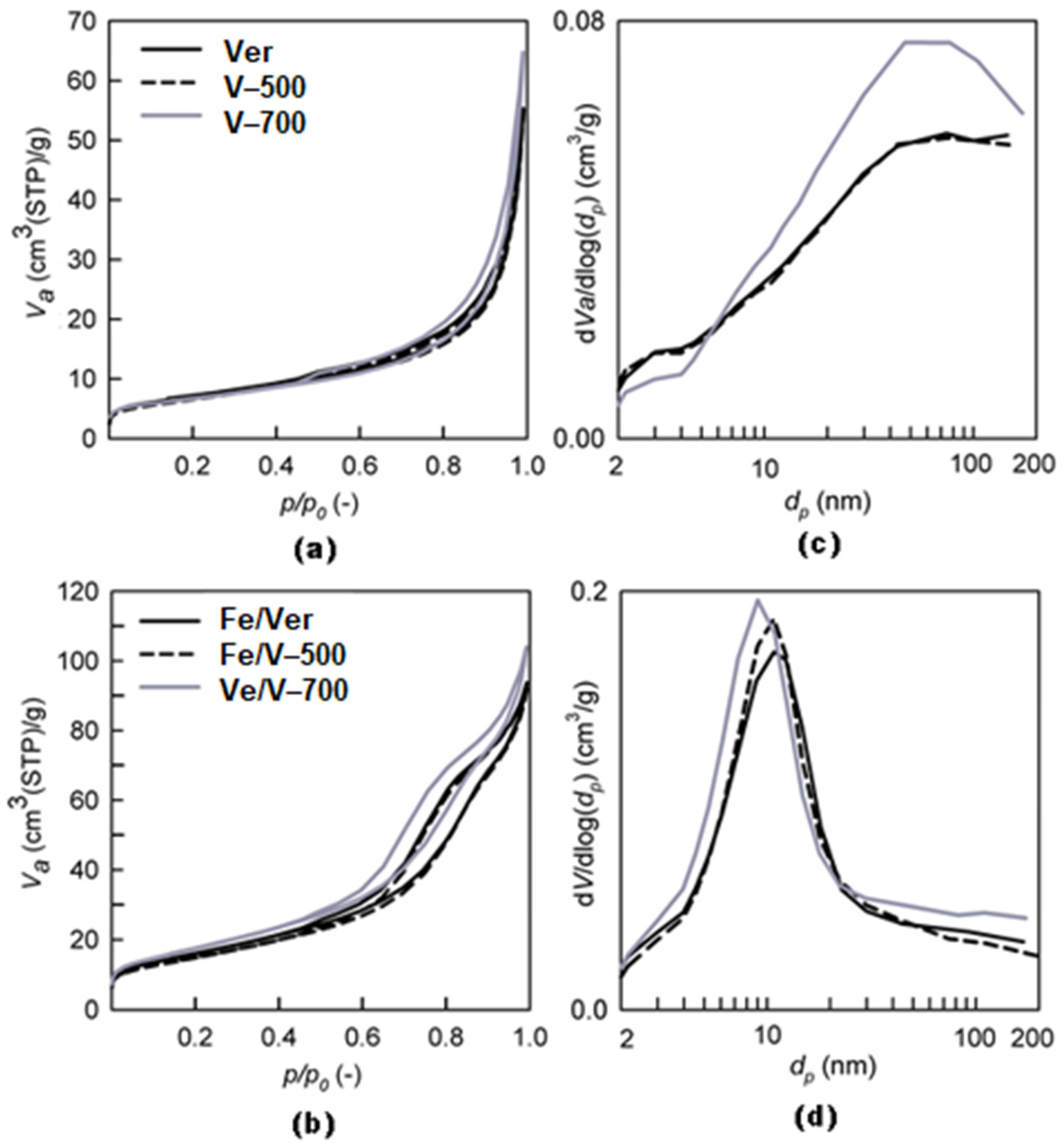 Minerals 12 00607 g004
