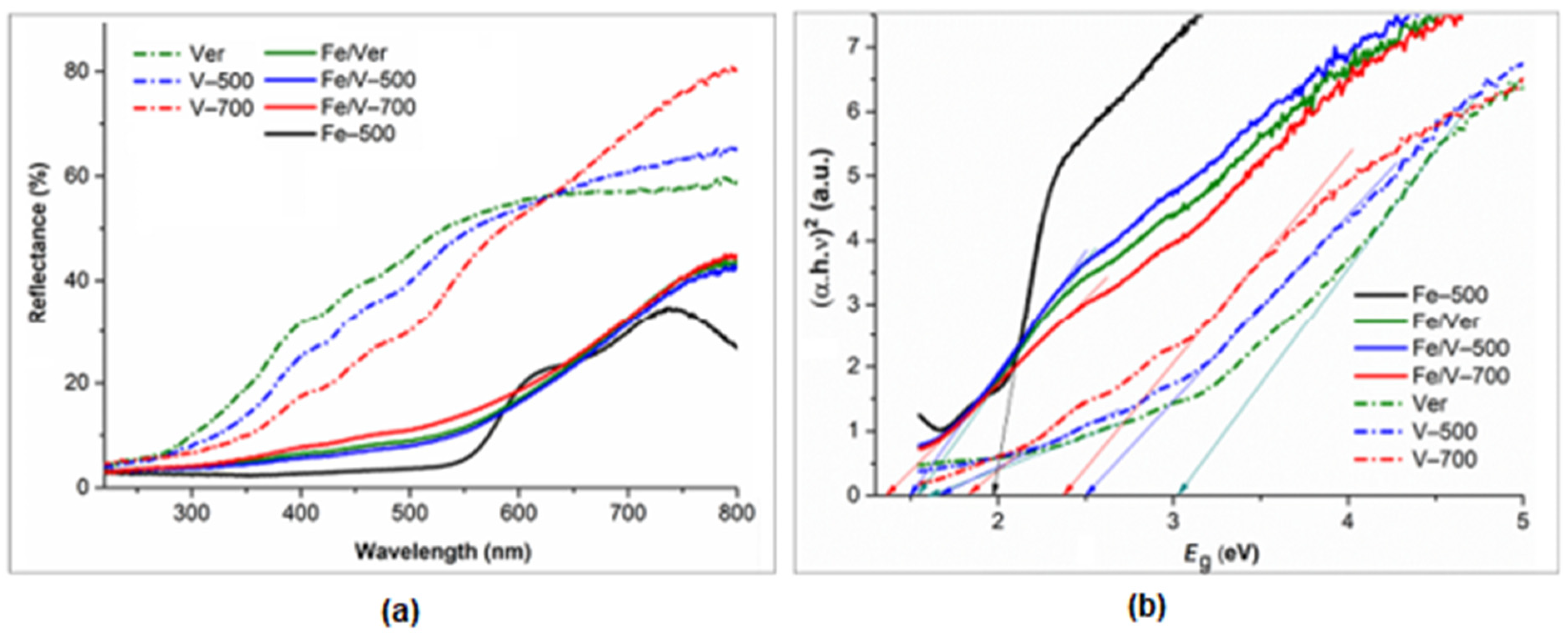 Minerals 12 00607 g005