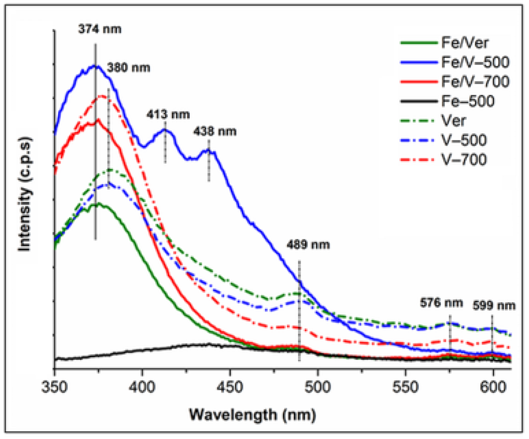 Minerals 12 00607 g006