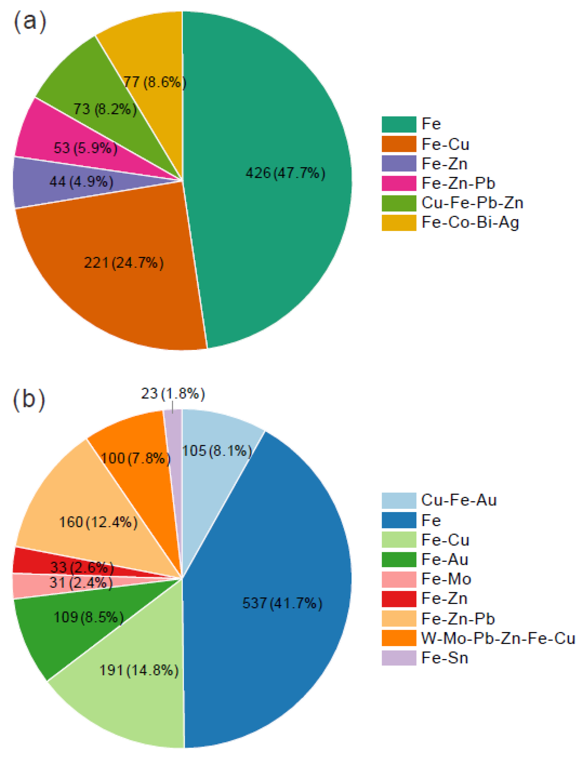 Minerals 12 00608 g002