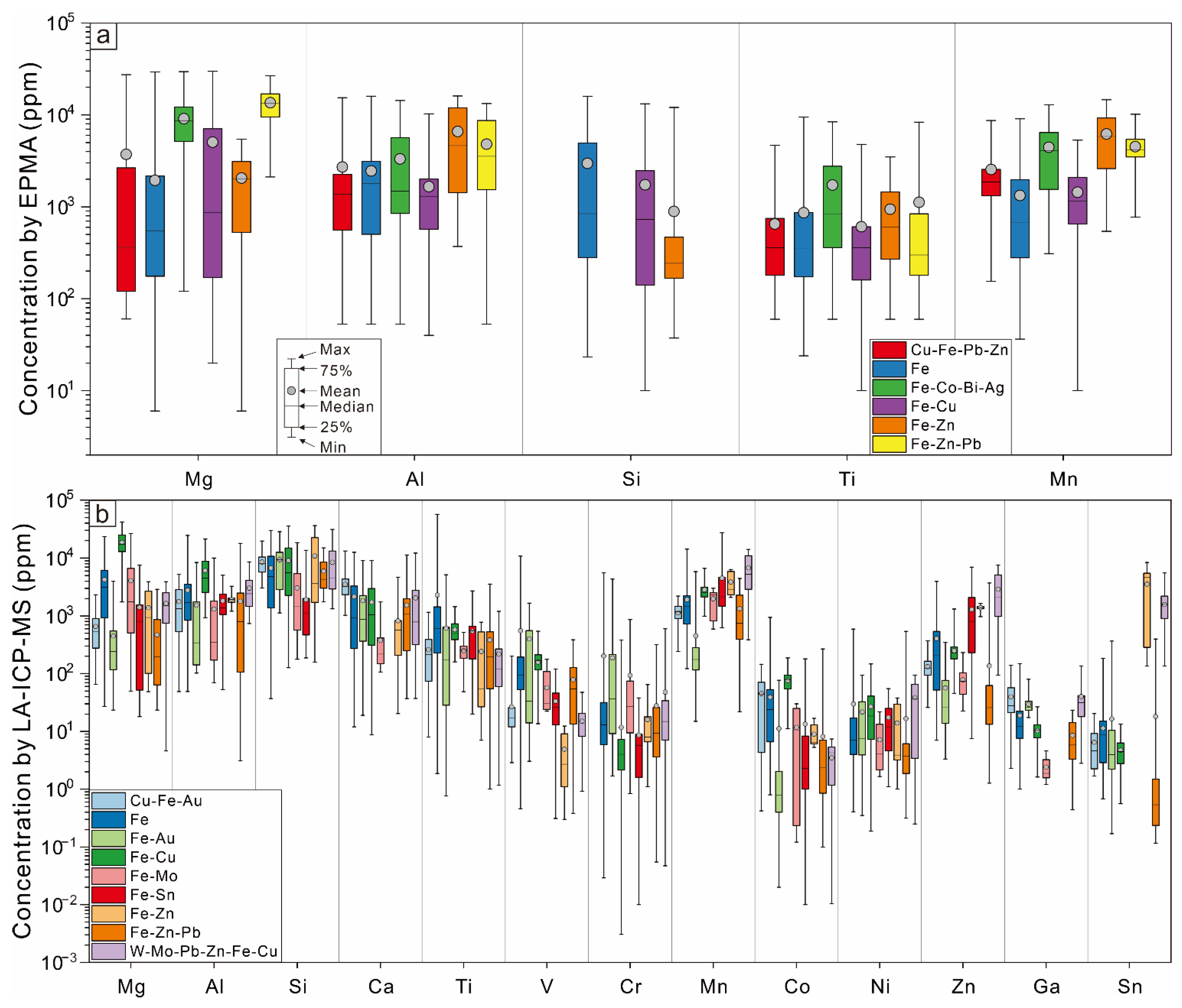 Minerals 12 00608 g003