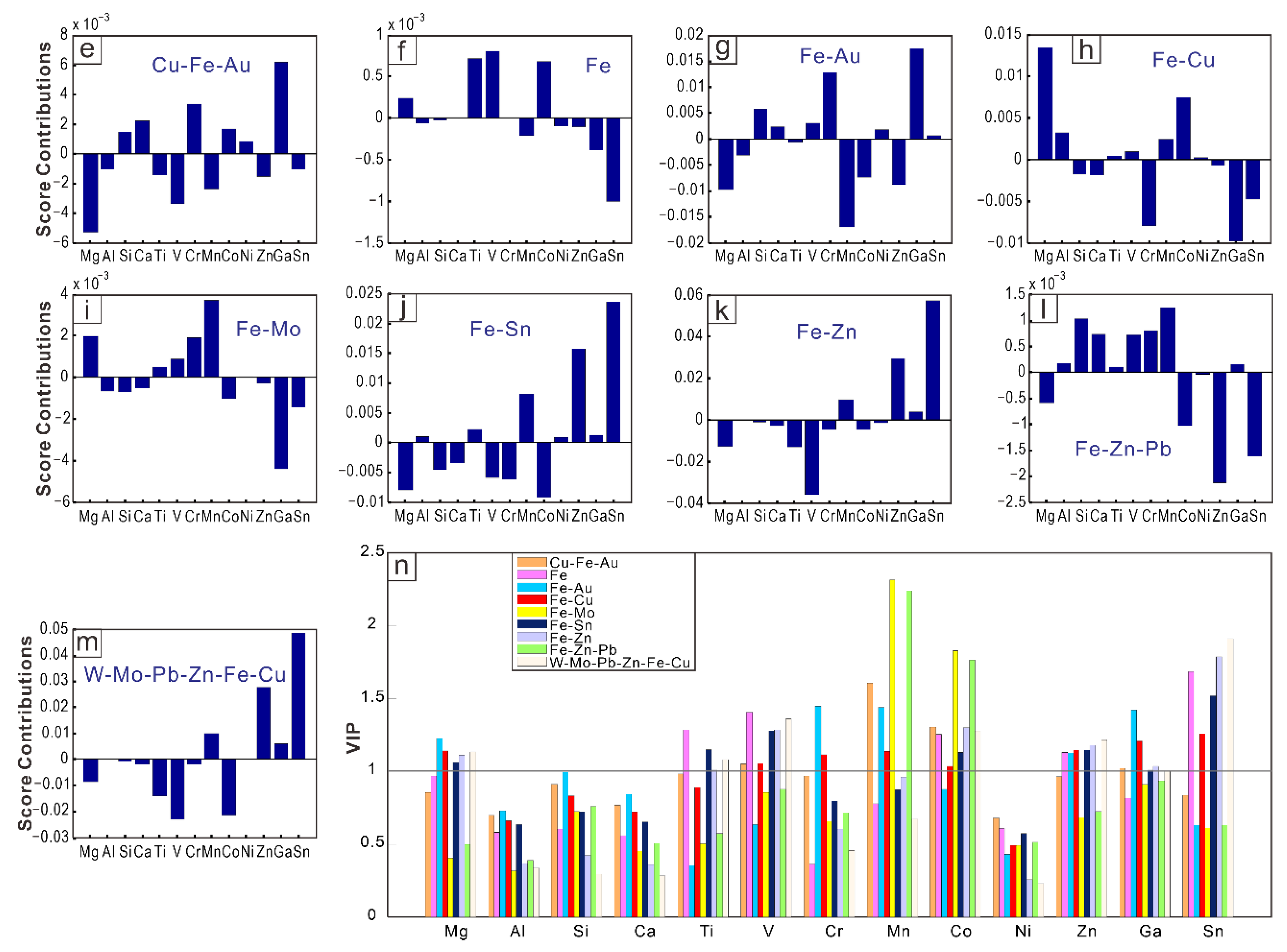 Minerals 12 00608 g006b