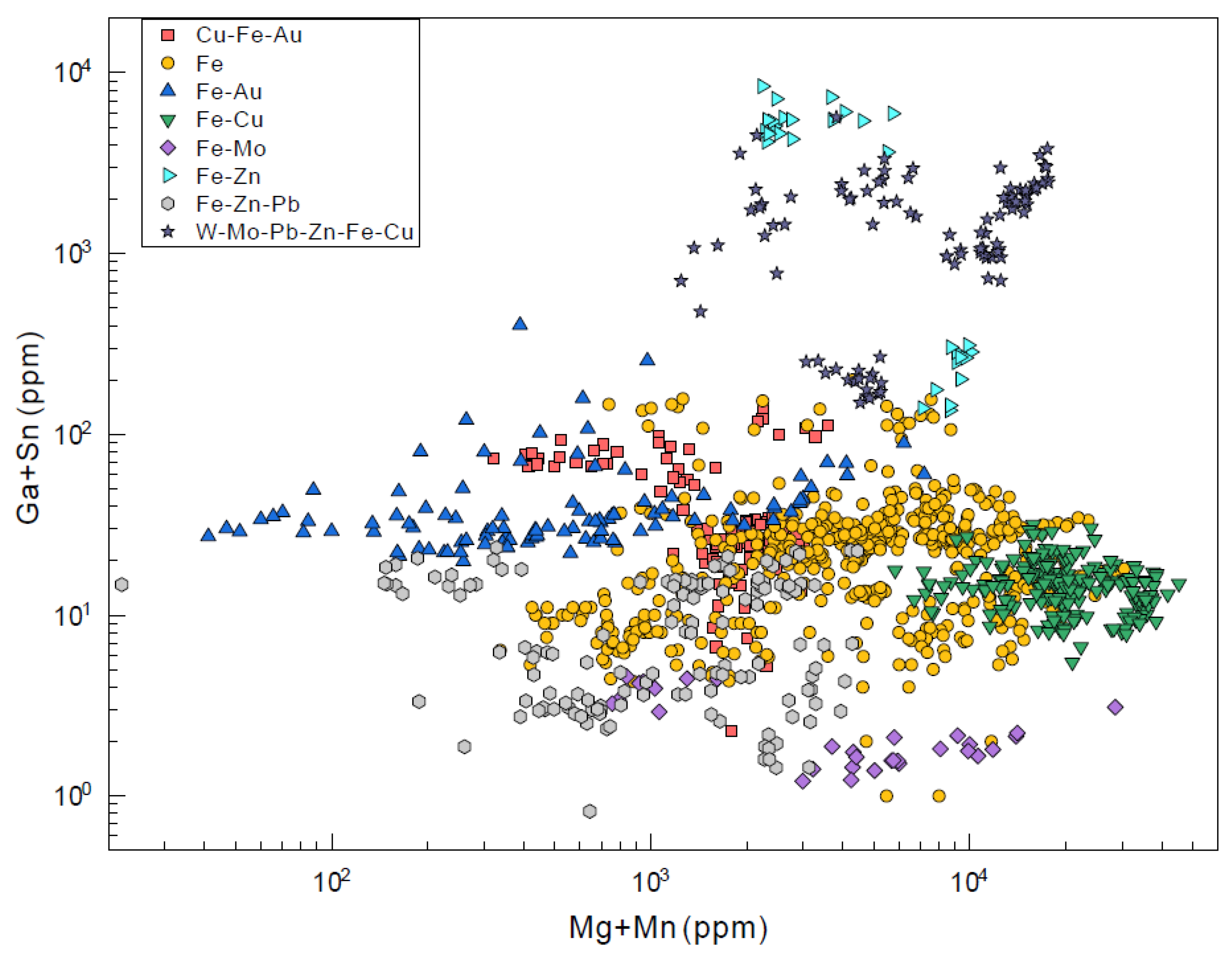 Minerals 12 00608 g010
