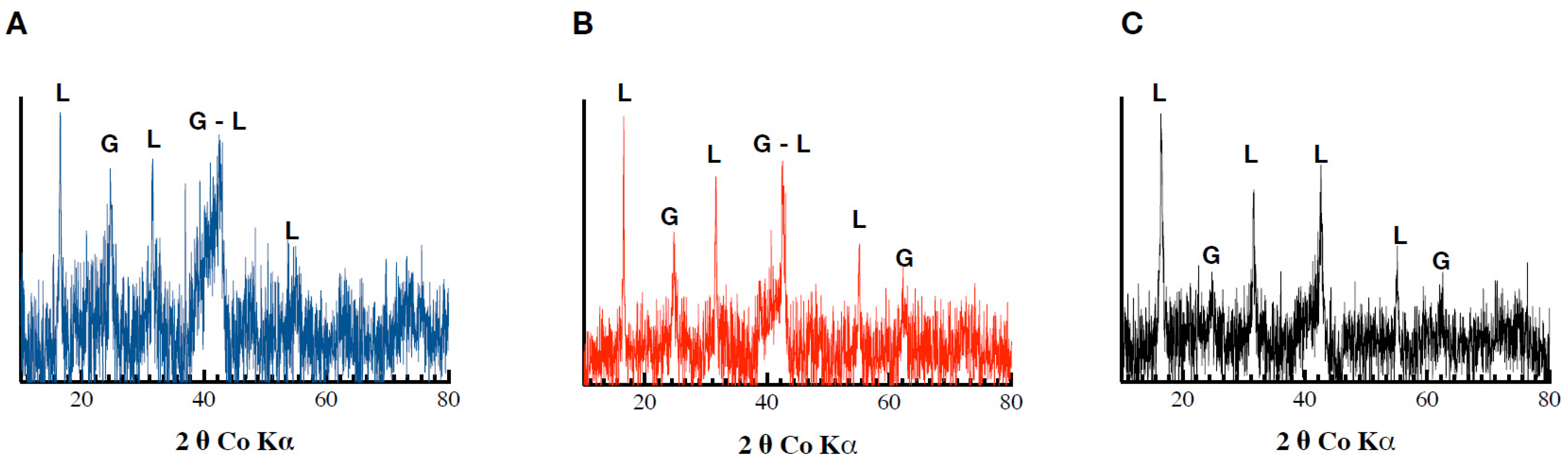 Minerals 12 00610 g002