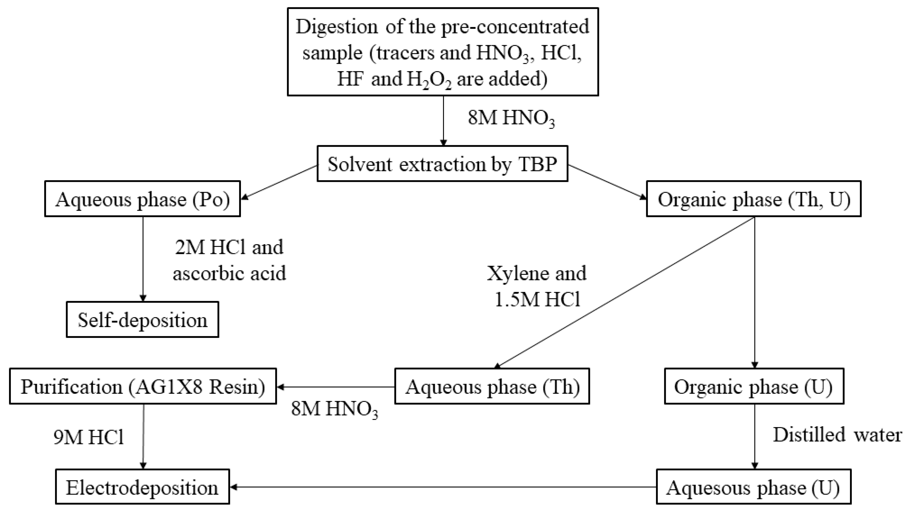 Minerals 12 00611 g001