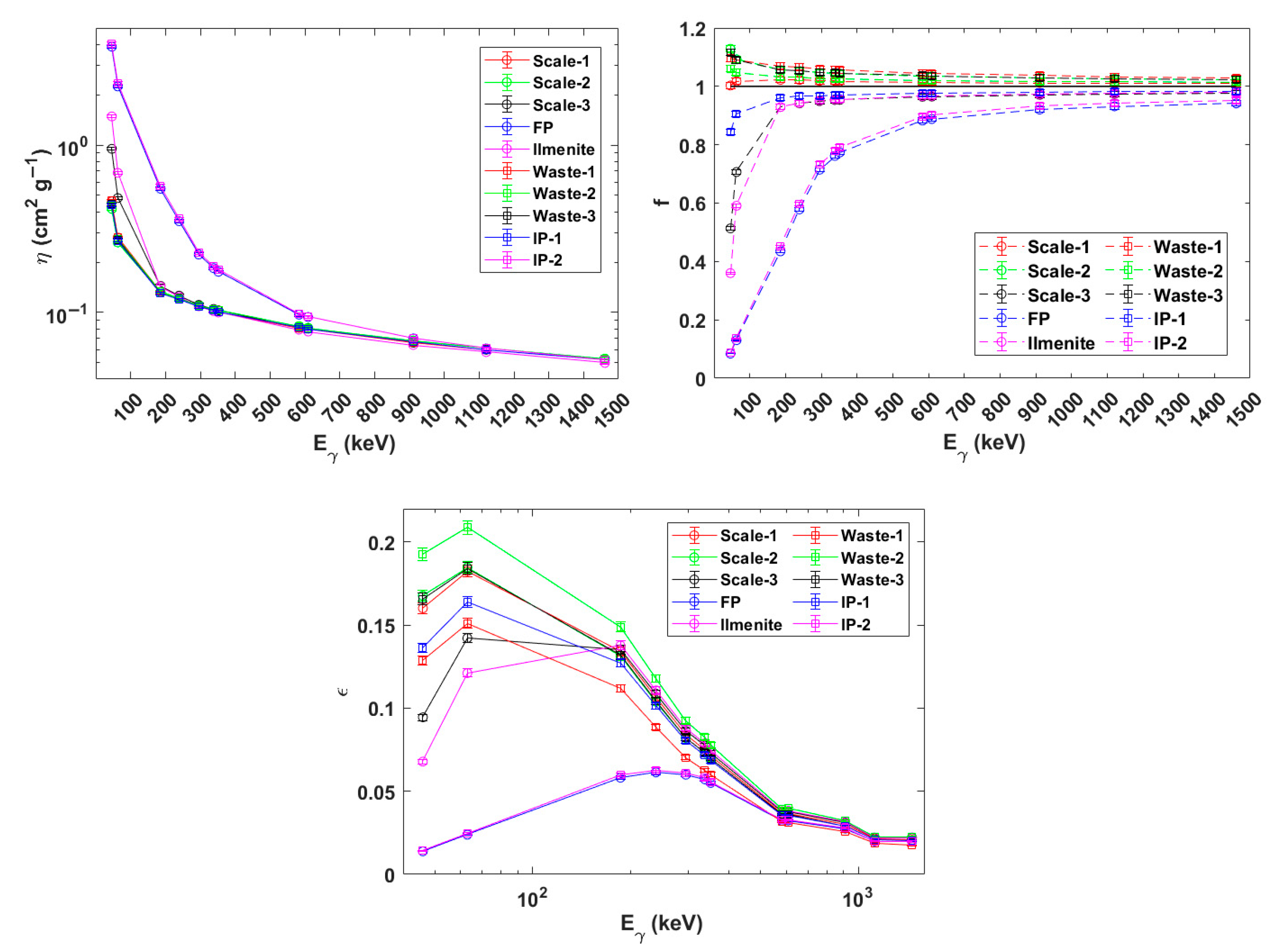 Minerals 12 00611 g002