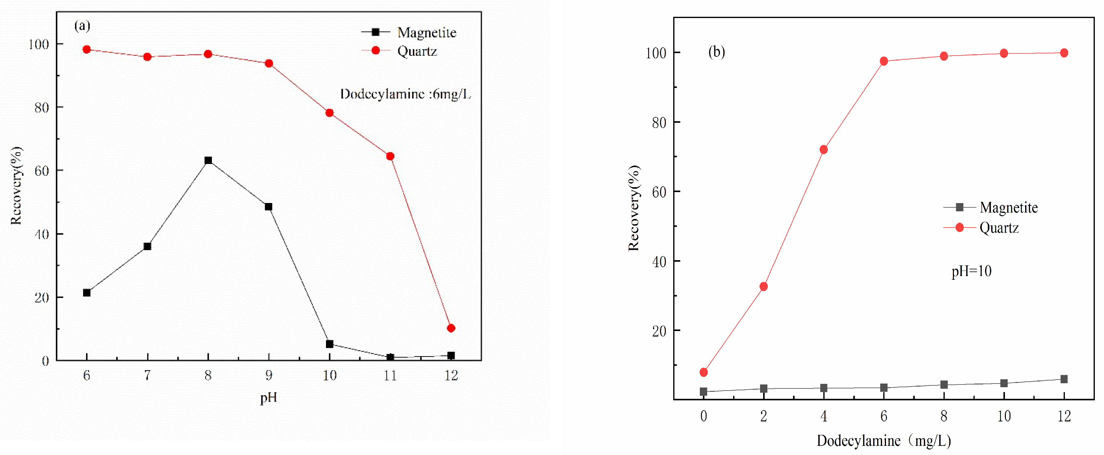 Minerals 12 00613 g003