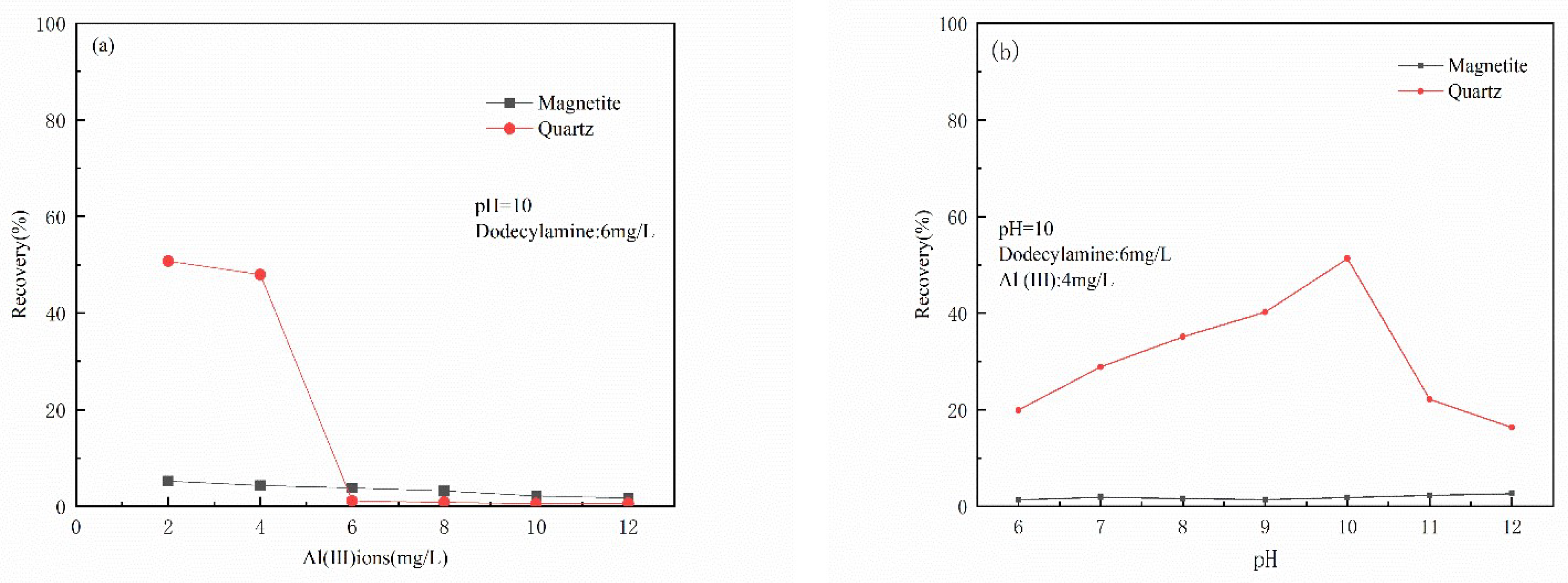 Minerals 12 00613 g004